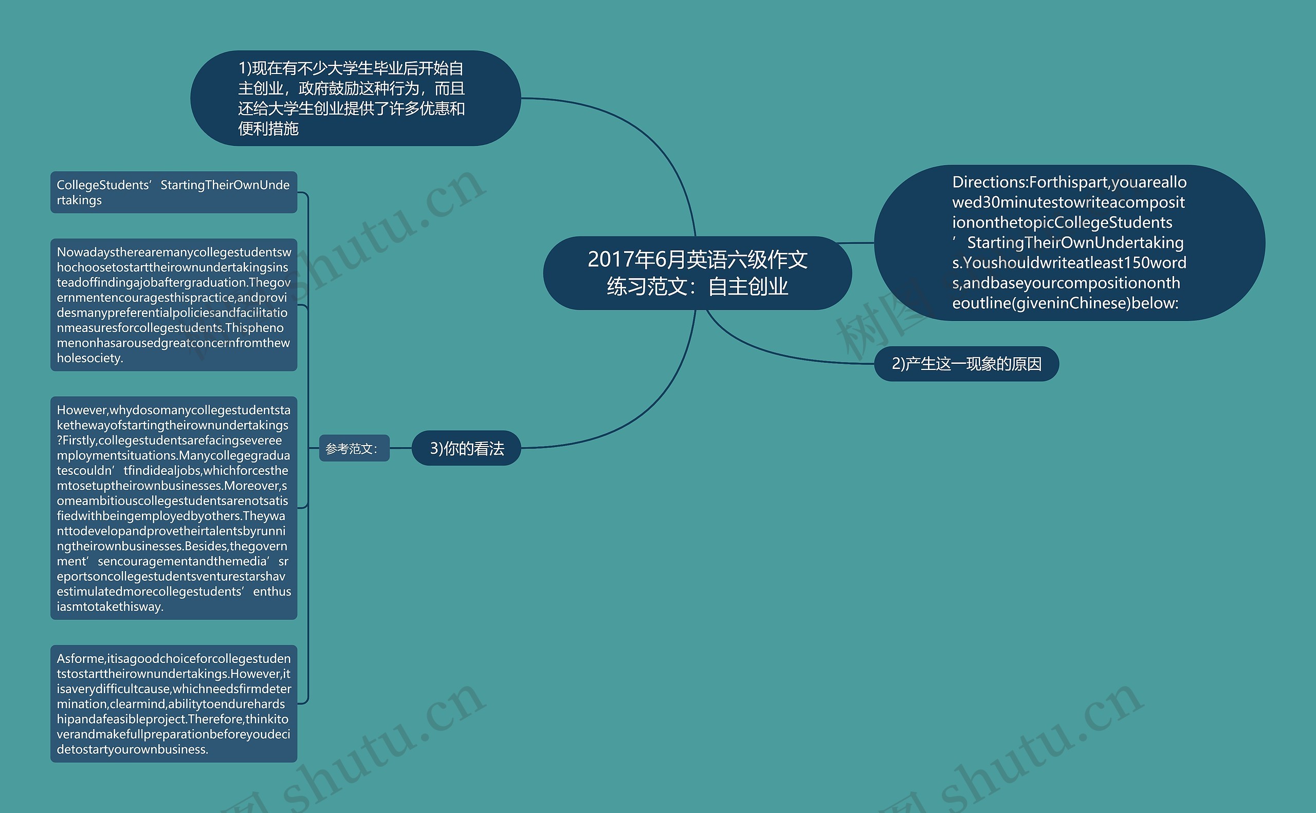 2017年6月英语六级作文练习范文：自主创业