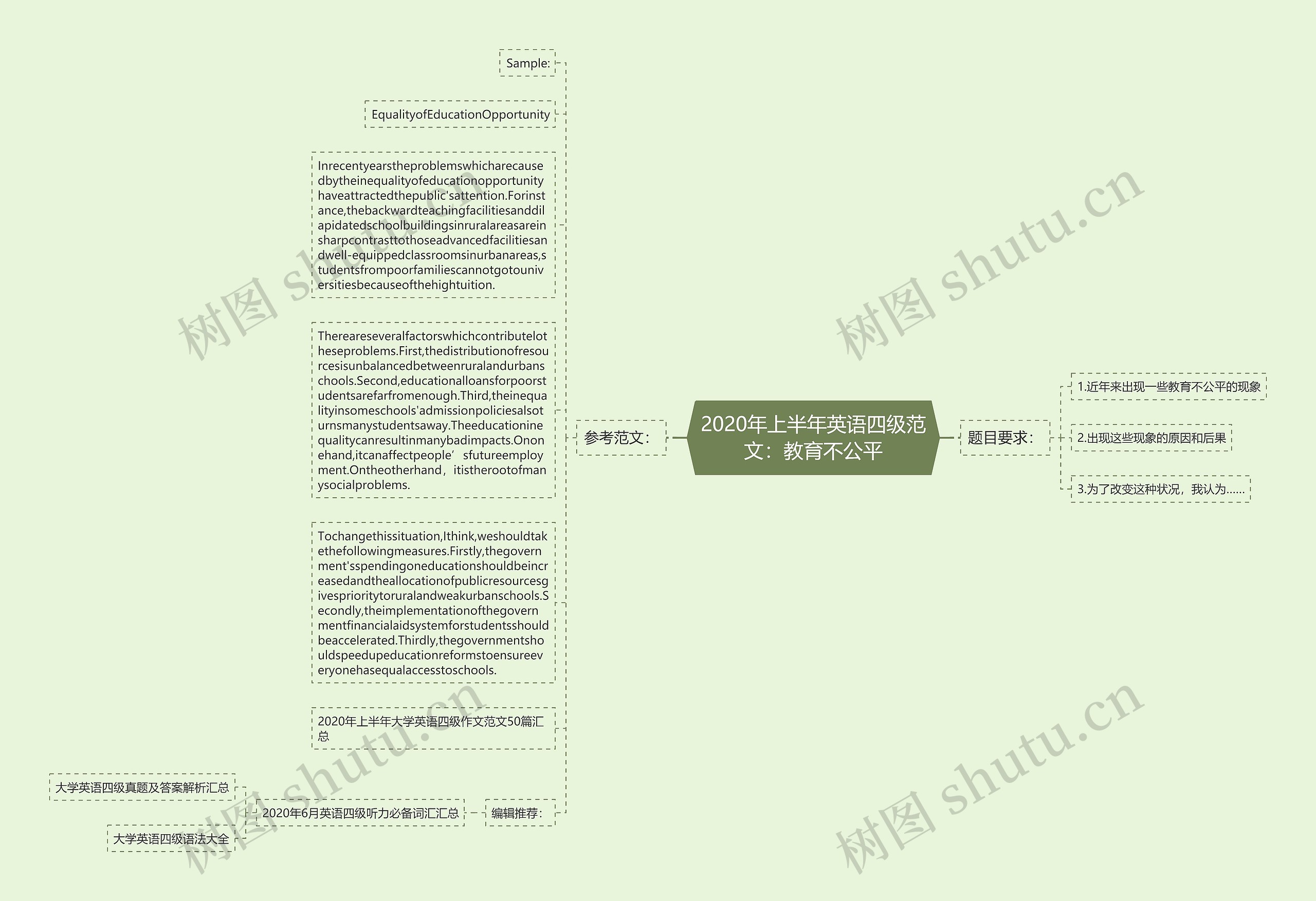 2020年上半年英语四级范文：教育不公平思维导图