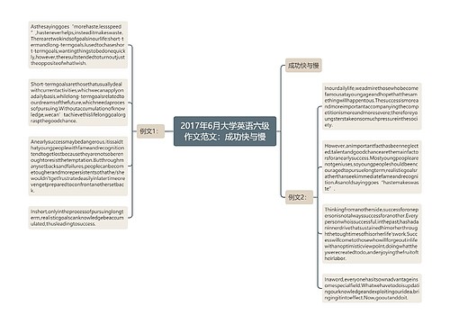 2017年6月大学英语六级作文范文：成功快与慢
