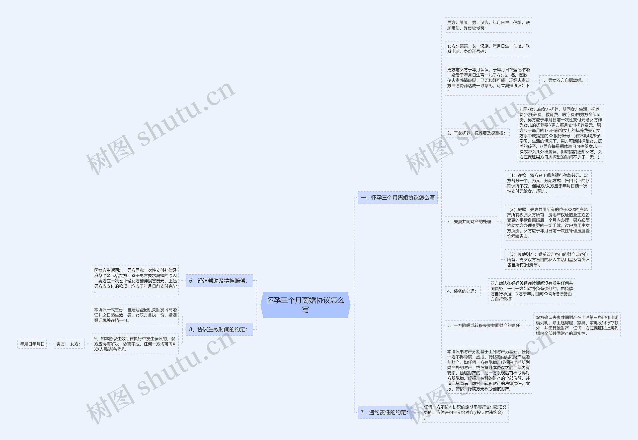 怀孕三个月离婚协议怎么写 怀孕三个月离婚协议怎么写