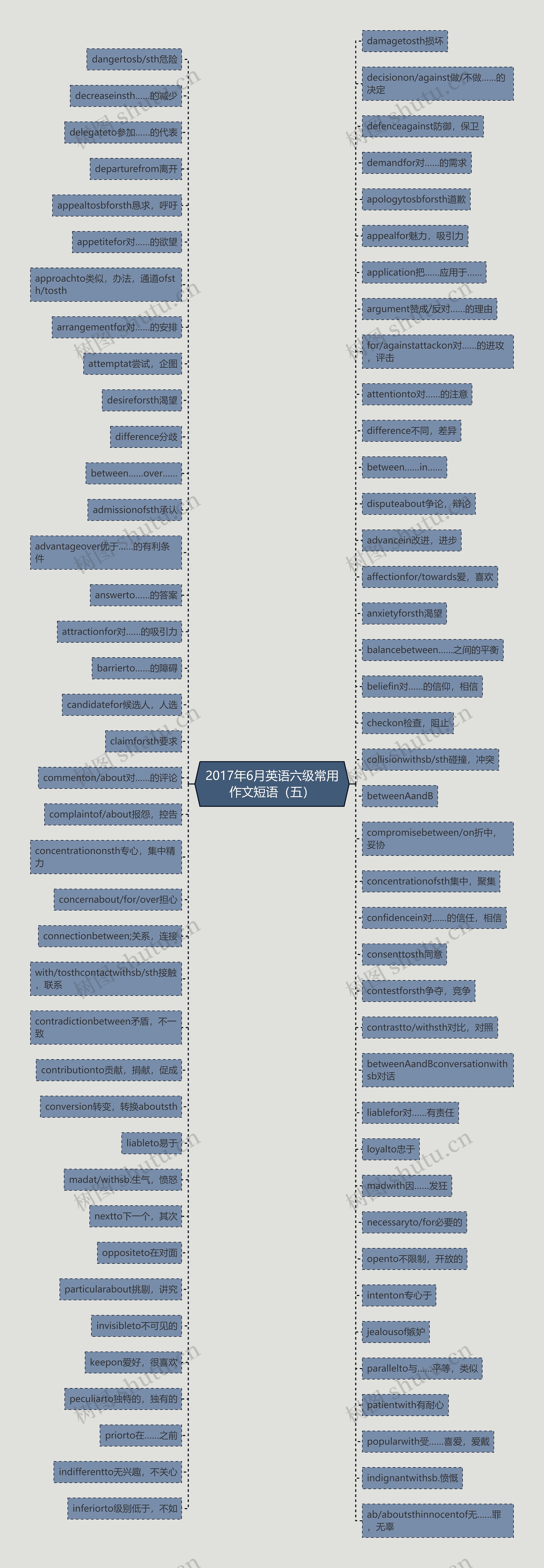 2017年6月英语六级常用作文短语（五）