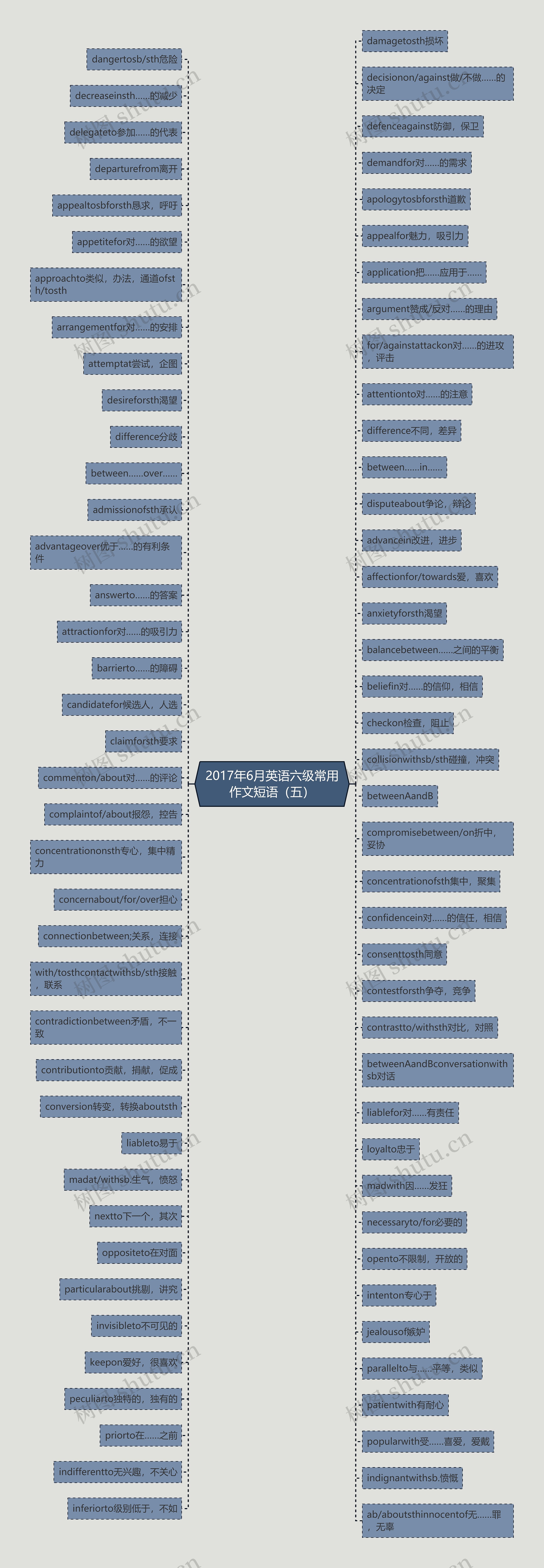 2017年6月英语六级常用作文短语（五）思维导图