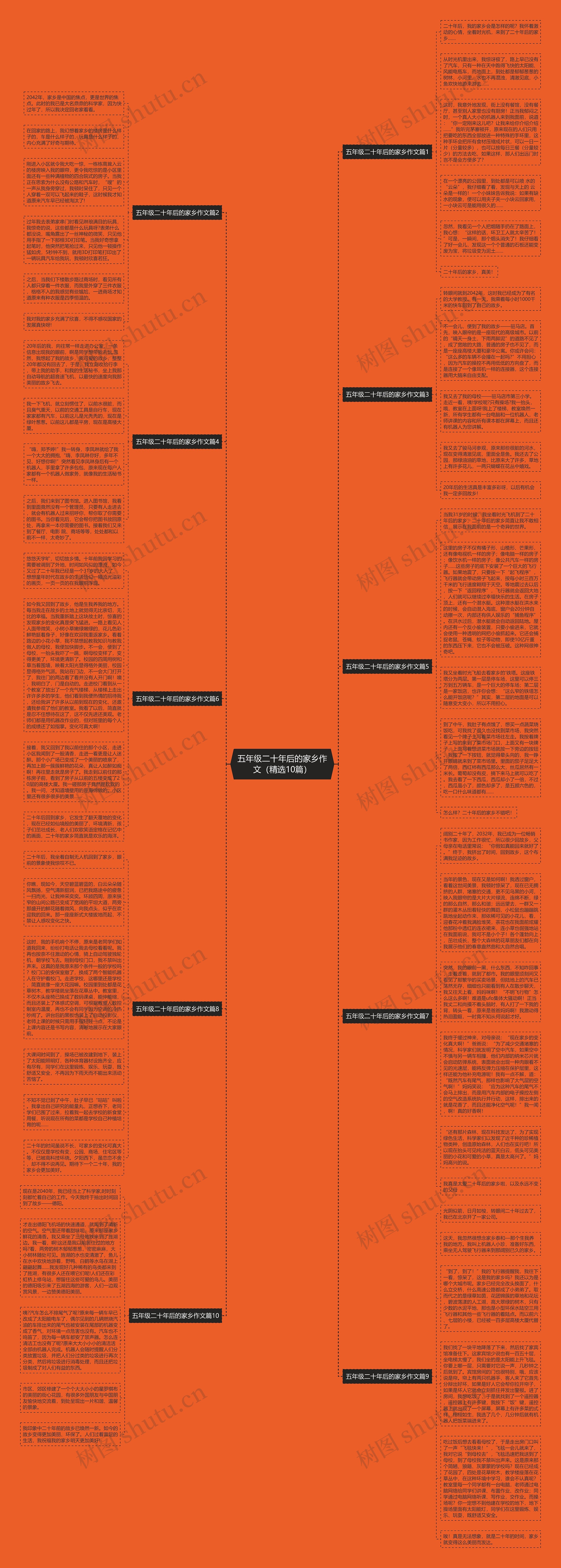 五年级二十年后的家乡作文（精选10篇）思维导图