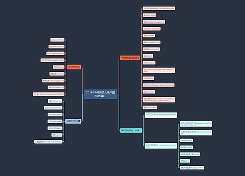 2017年6月英语六级中国特色词汇