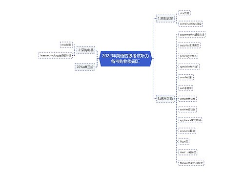 2022年英语四级考试听力备考购物类词汇