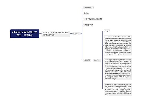 2022年6月英语四级作文范文：聘请家教