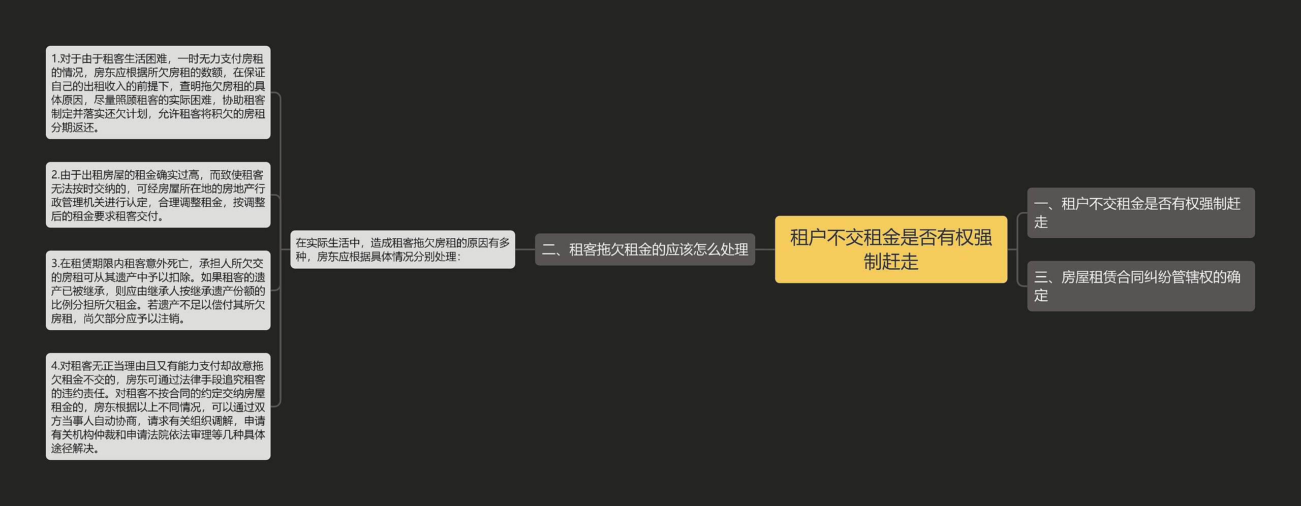 租户不交租金是否有权强制赶走 租户不交租金是否有权强制赶走