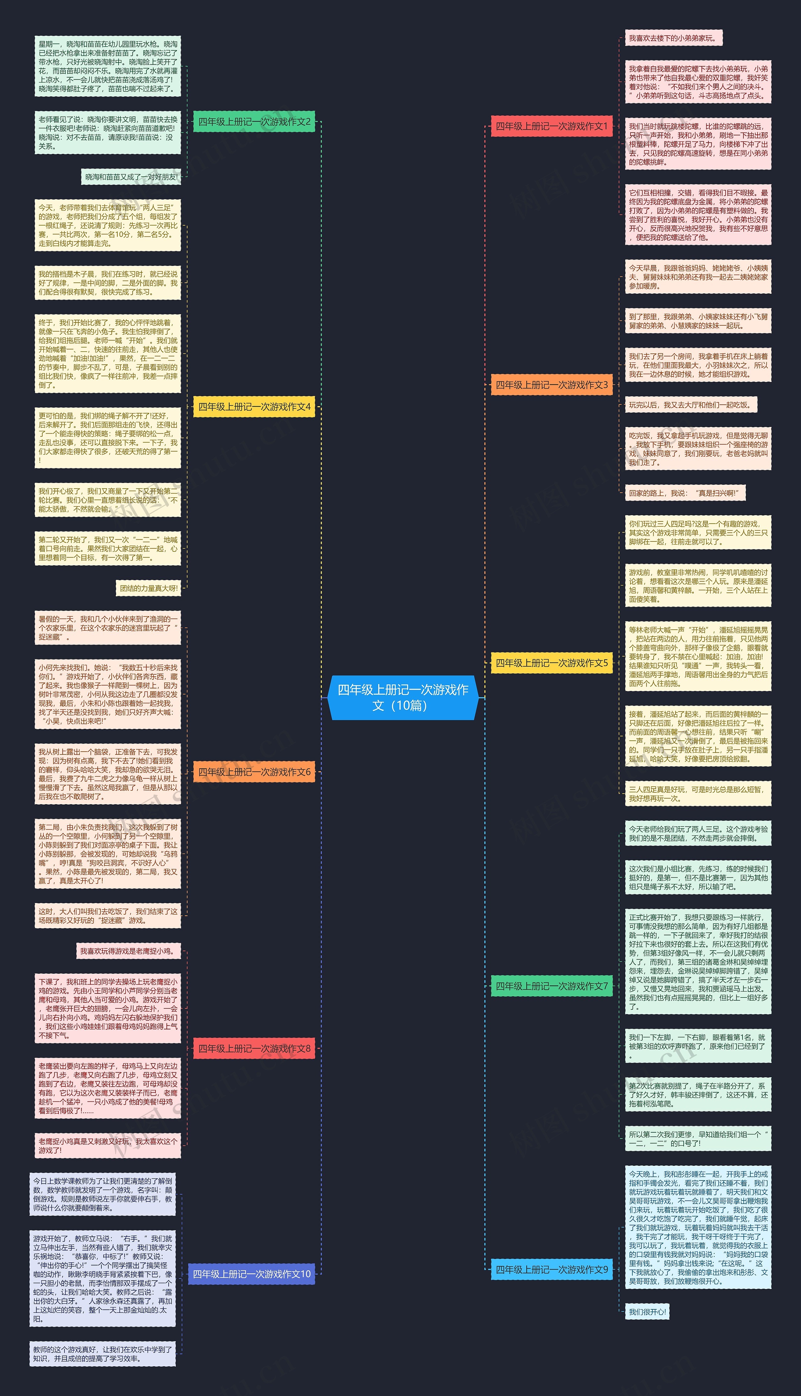 四年级上册记一次游戏作文（10篇）思维导图