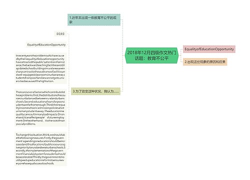 2018年12月四级作文热门话题：教育不公平