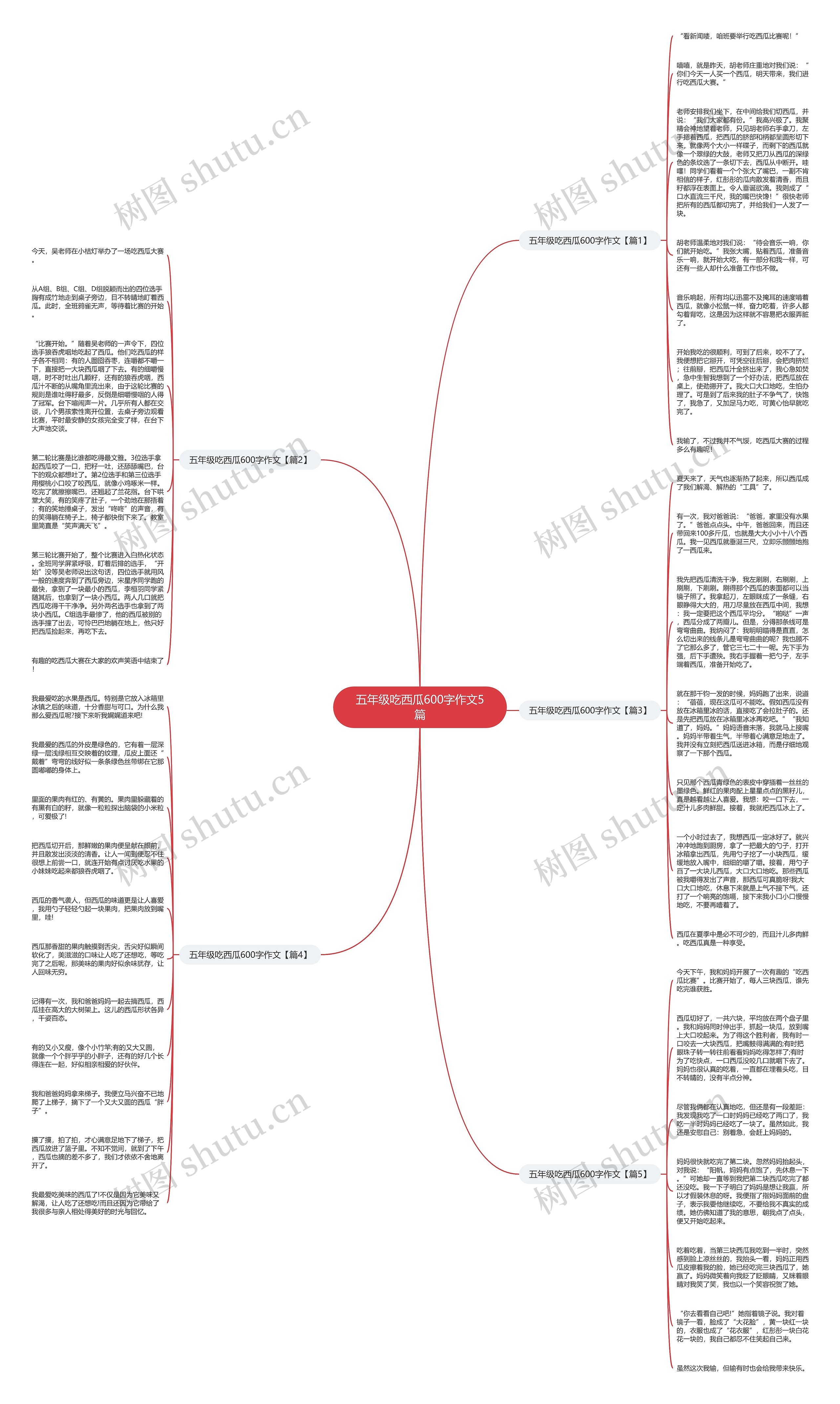 五年级吃西瓜600字作文5篇思维导图