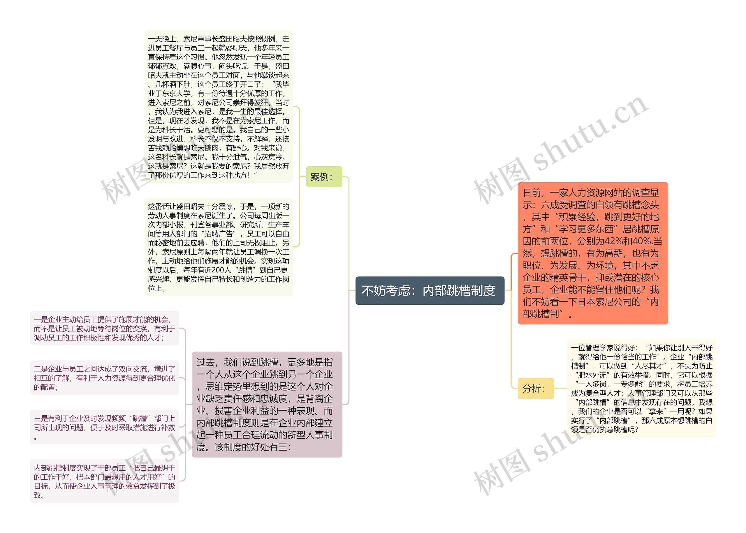 不妨考虑:内部跳槽制度  不妨考虑:内部跳槽制度
