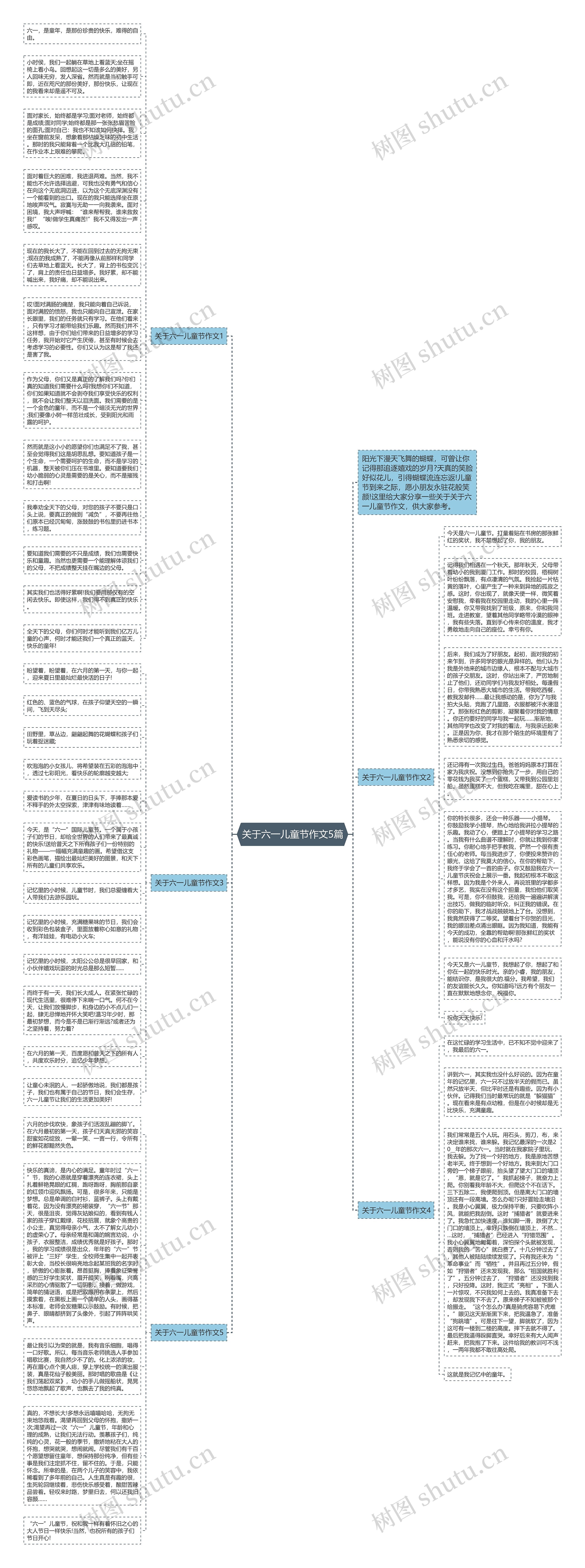 关于六一儿童节作文5篇思维导图