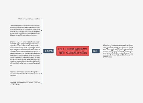 2021上半年英语四级作文背诵：生命的意义与目的