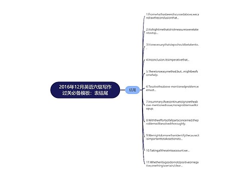 2016年12月英语六级写作过关必备模板：表结尾