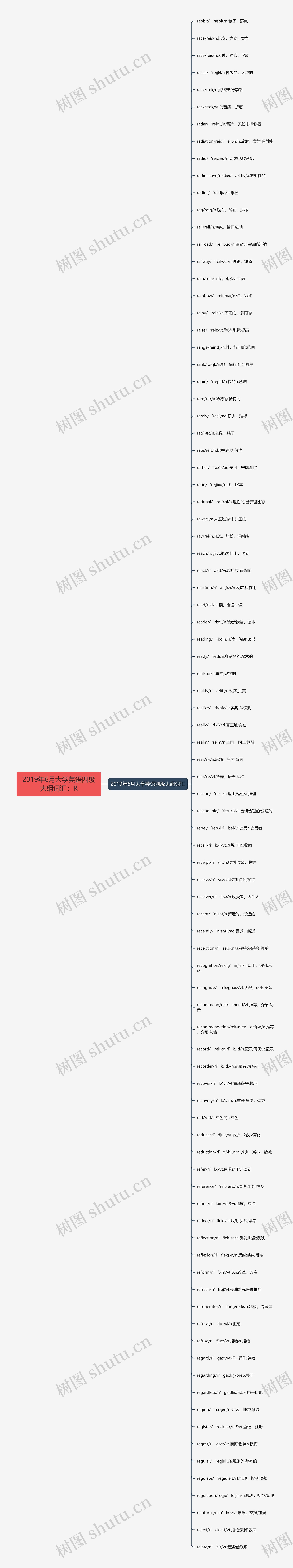 2019年6月大学英语四级大纲词汇：R