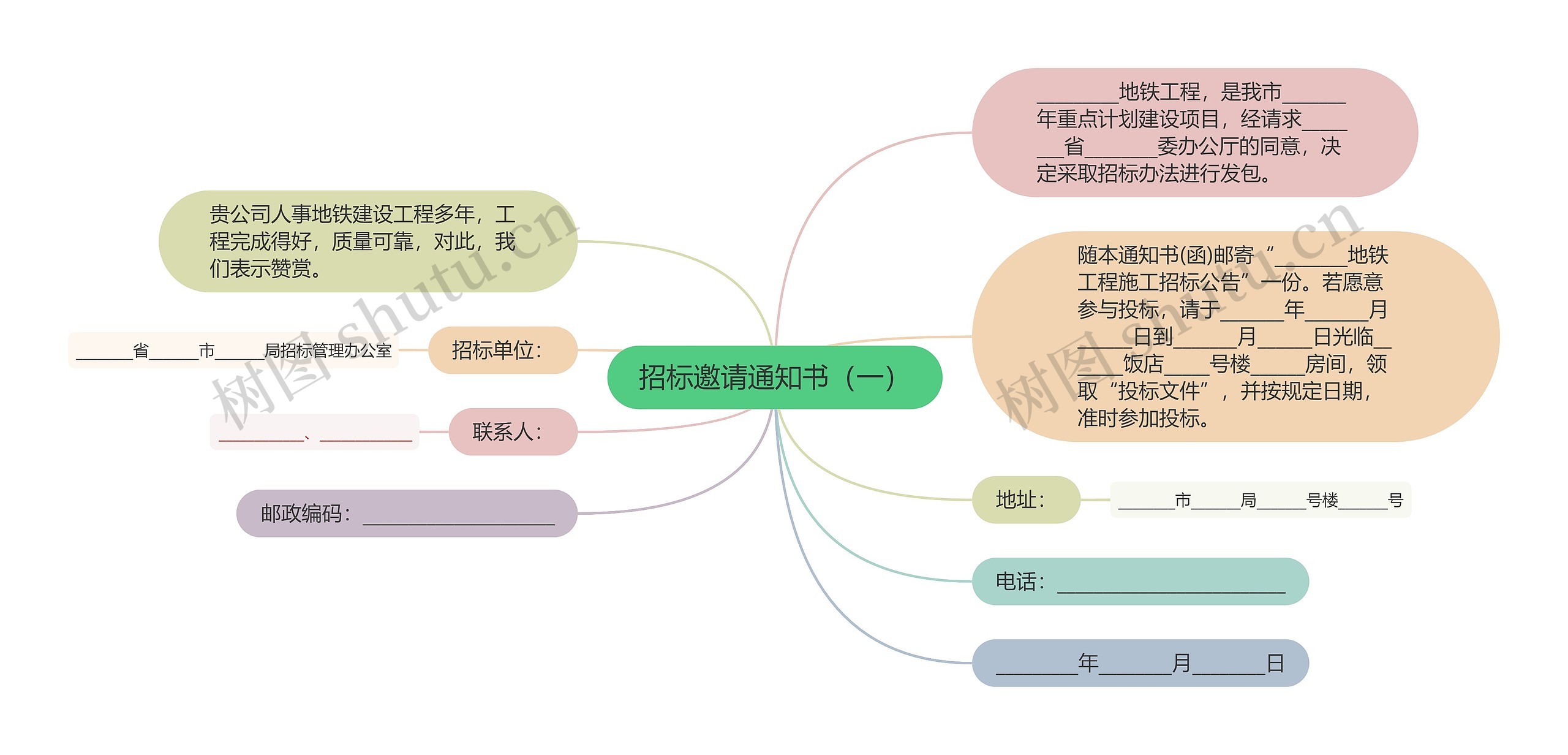 招标邀请通知书（一）思维导图