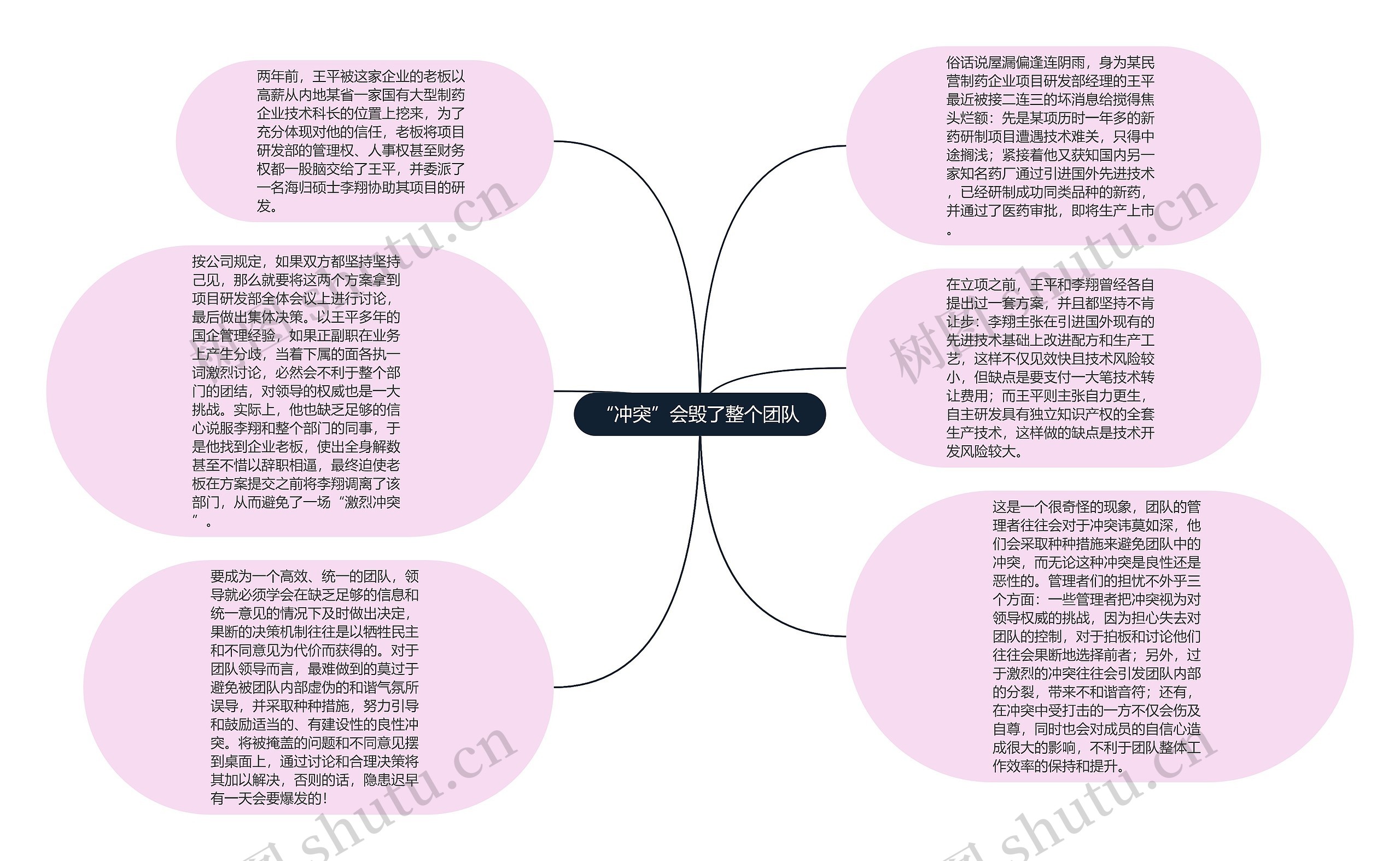 “冲突”会毁了整个团队 