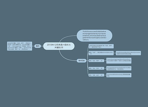2018年12月英语六级听力关键句38