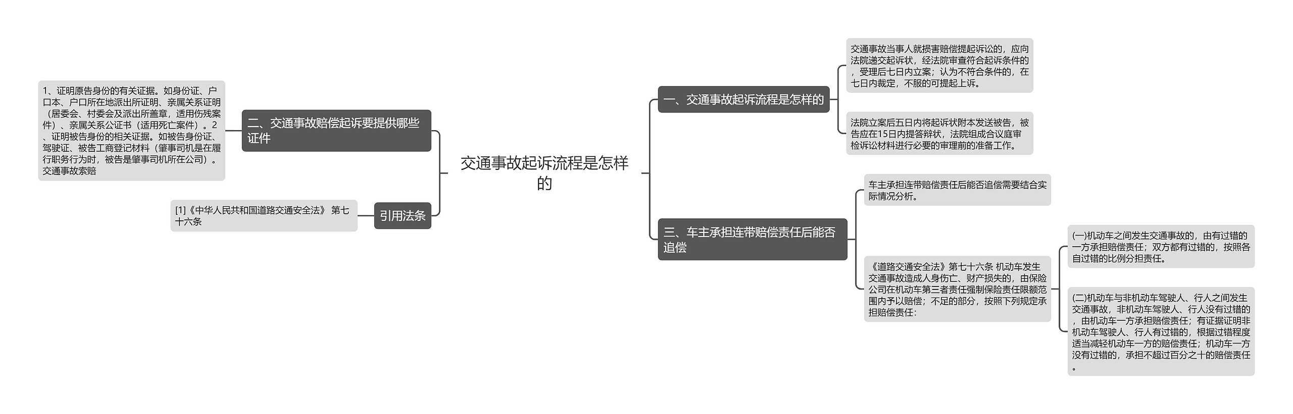 交通事故起诉流程是怎样的思维导图