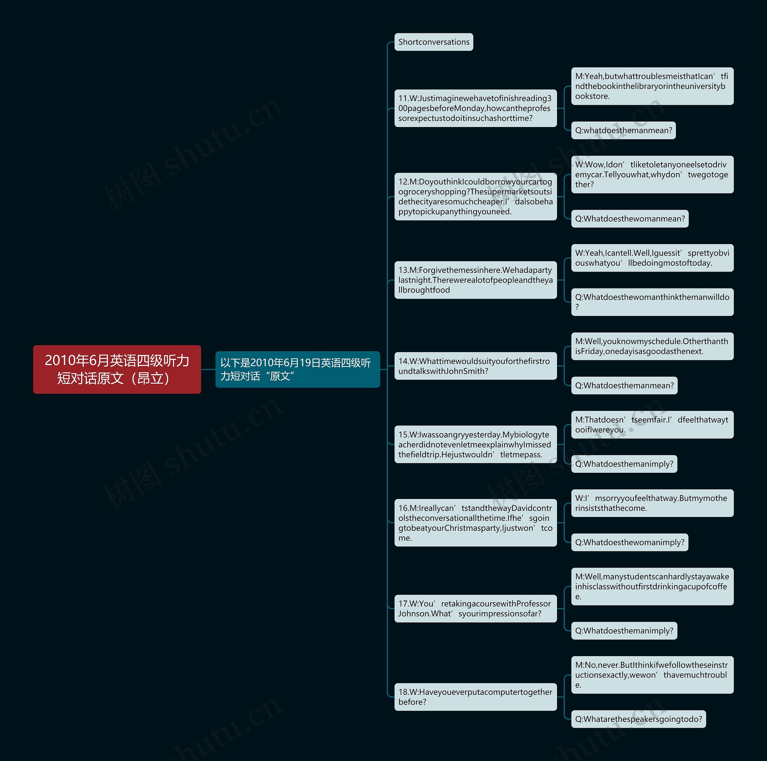 2010年6月英语四级听力短对话原文（昂立）思维导图