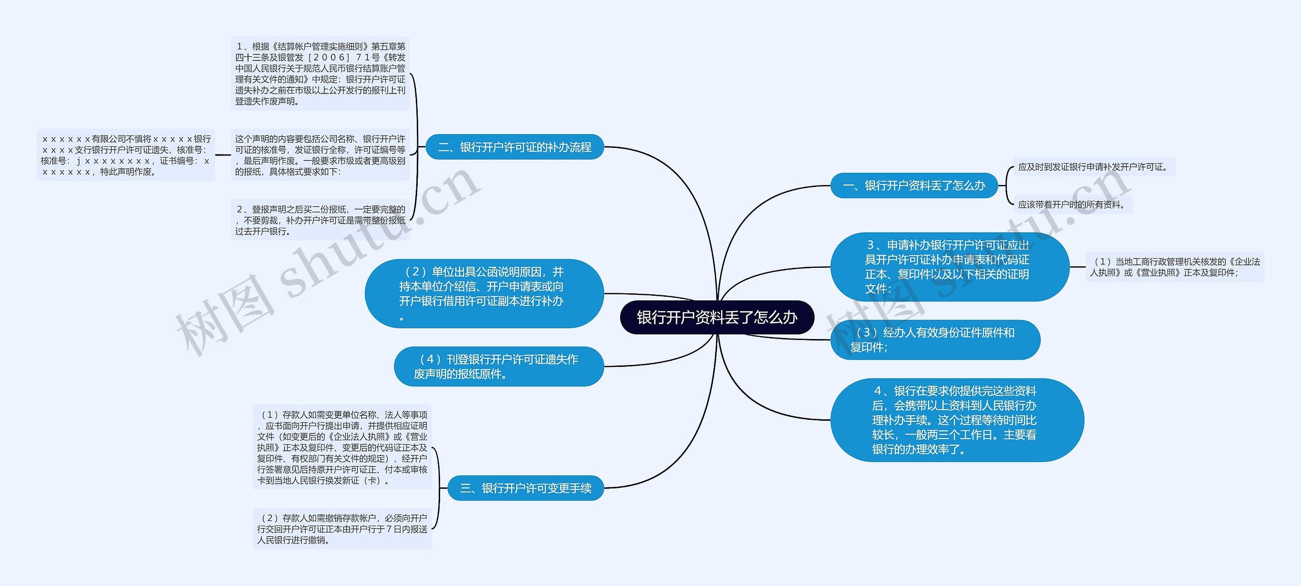 银行开户资料丢了怎么办