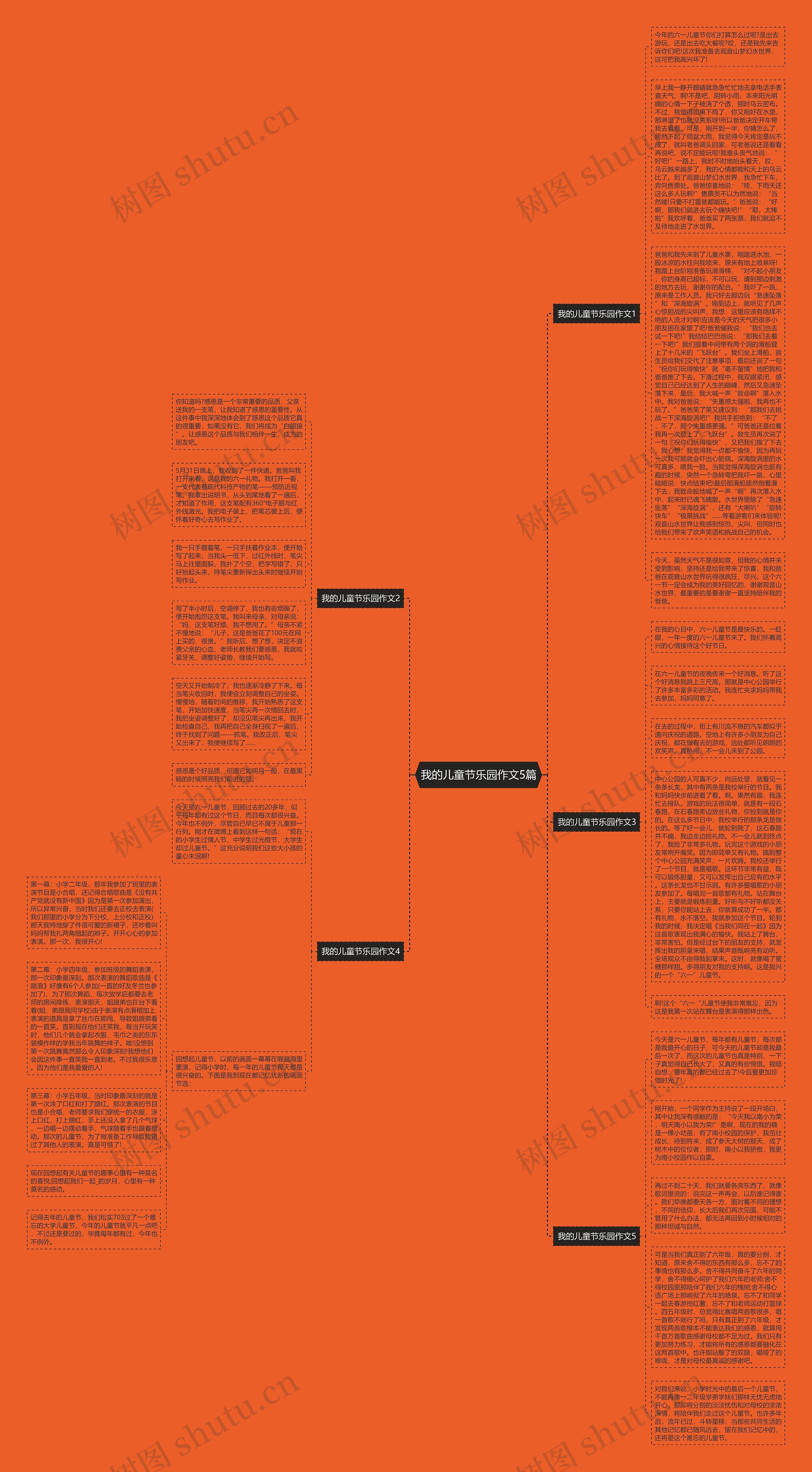 我的儿童节乐园作文5篇思维导图