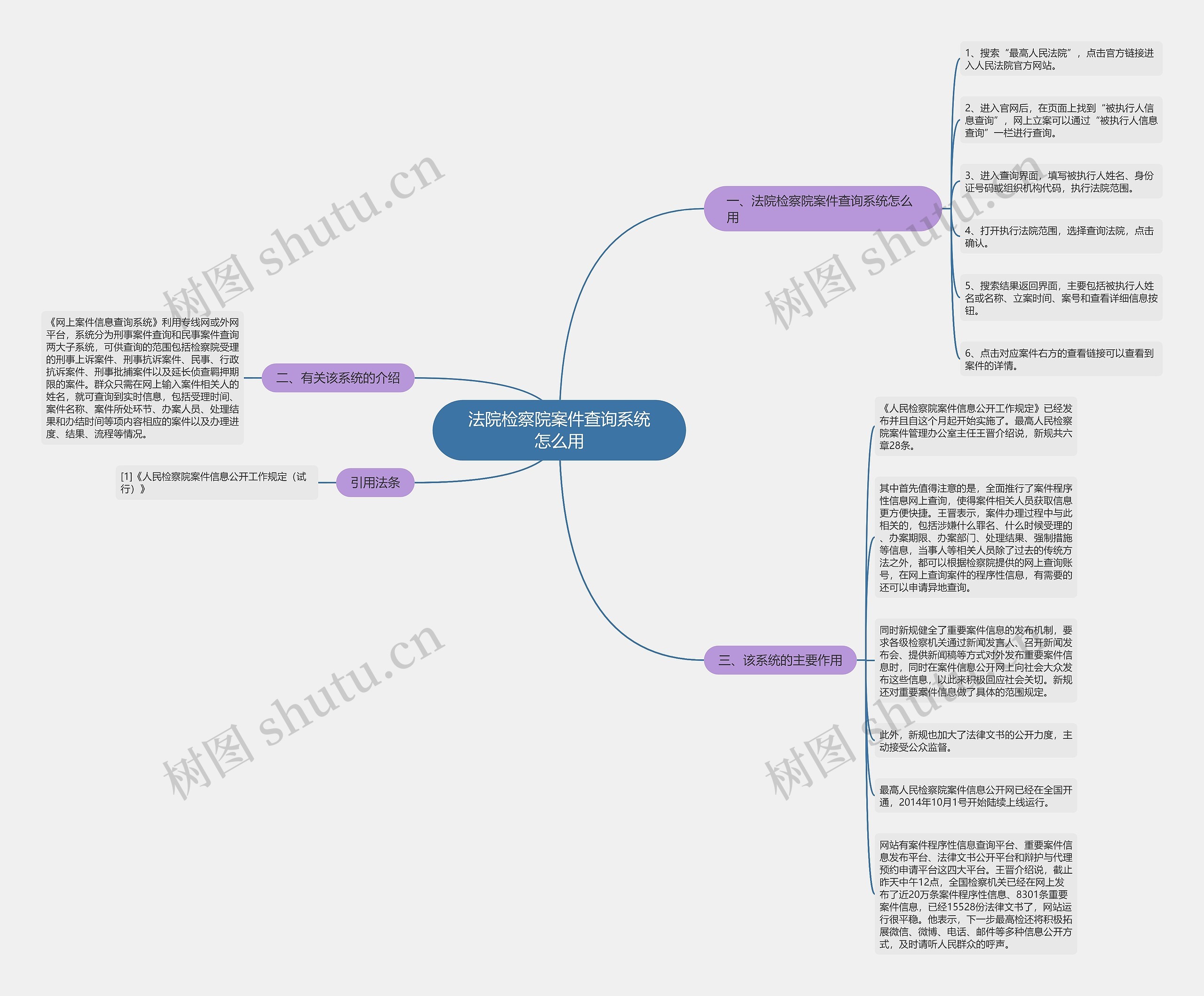 法院检察院案件查询系统怎么用思维导图