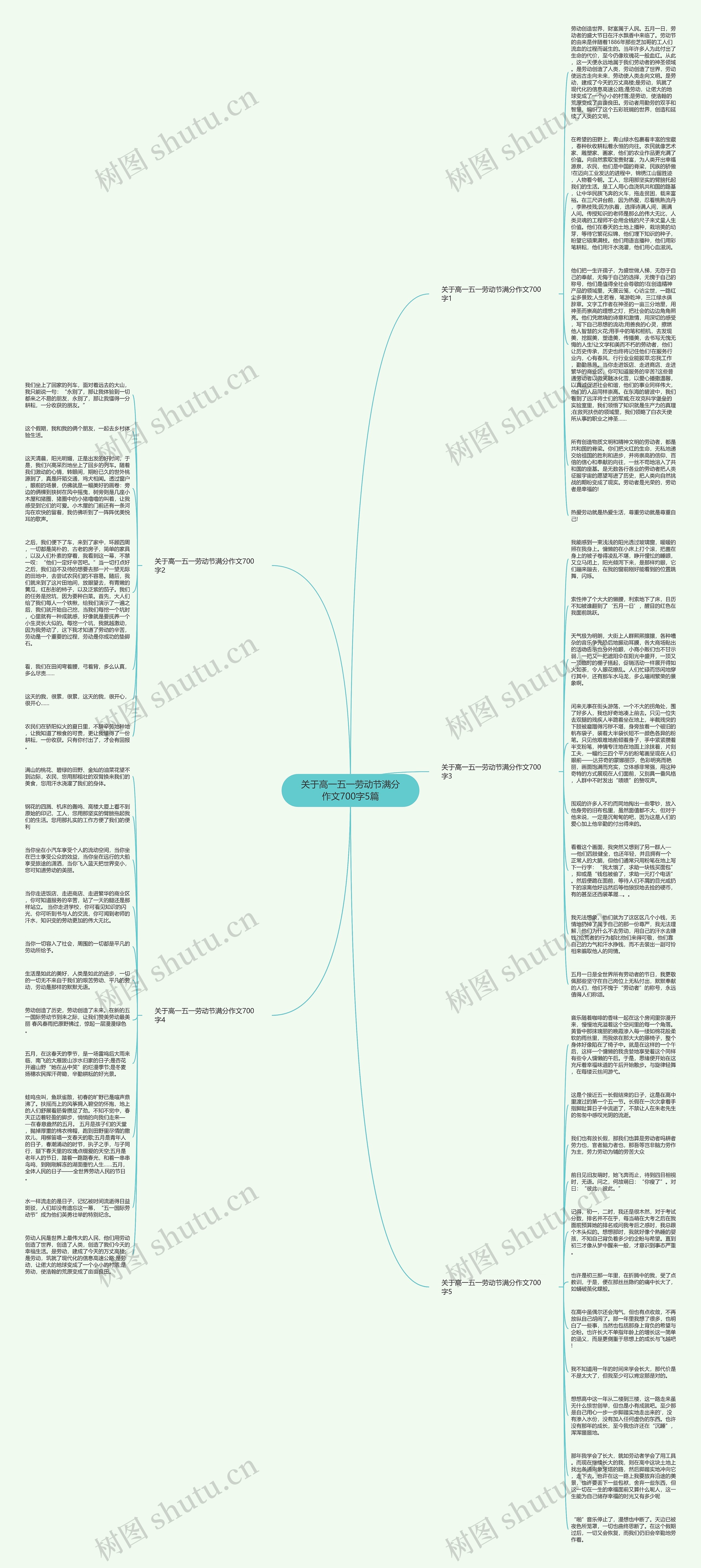 关于高一五一劳动节满分作文700字5篇思维导图
