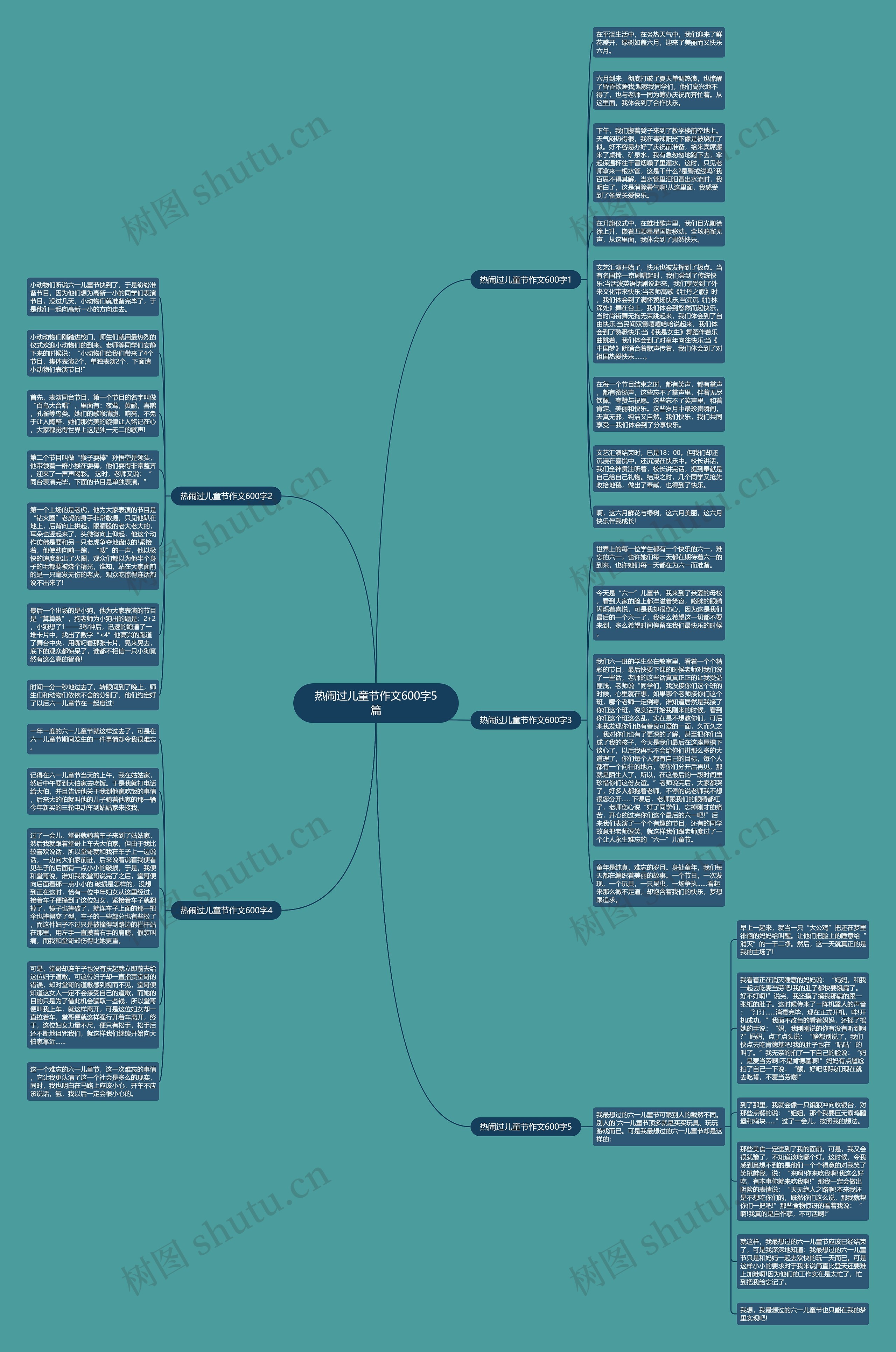 热闹过儿童节作文600字5篇思维导图
