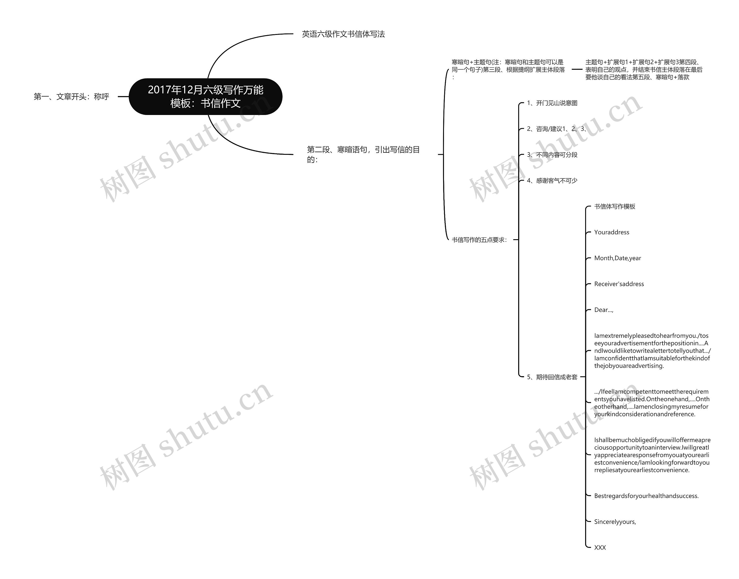 2017年12月六级写作万能:书信作文思维导图高清图 2017年12月六级写作万能:书信作文思维导图
