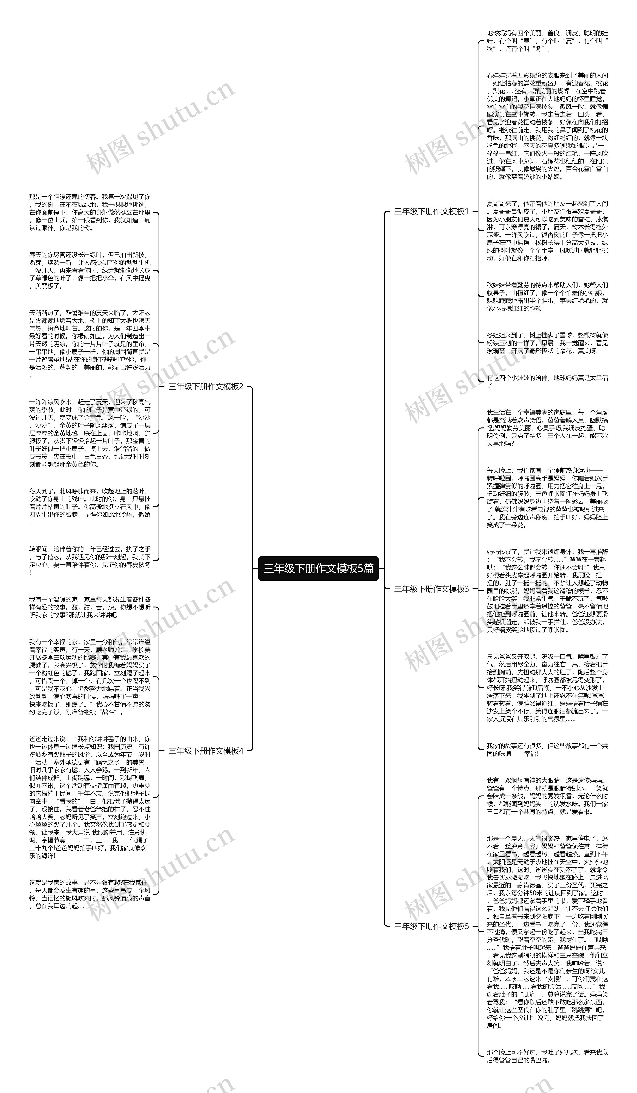 三年级下册作文5篇思维导图