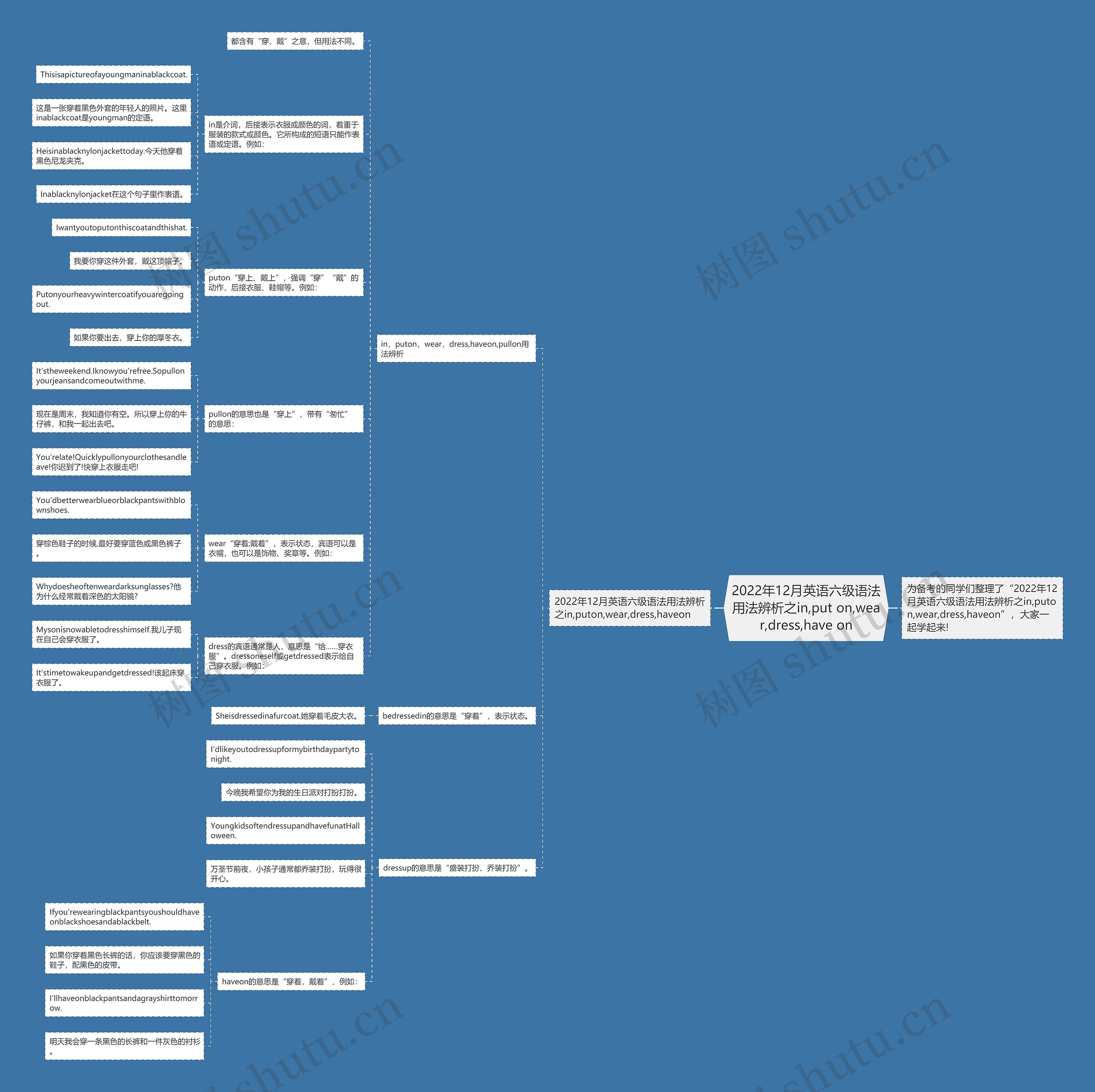 2022年12月英语六级语法用法辨析之in,put on,wear,dress,have on思维导图