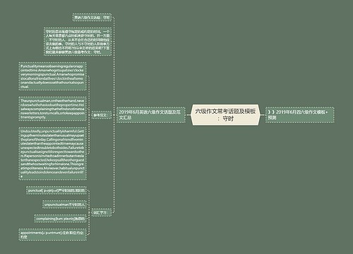 六级作文常考话题及模板：守时