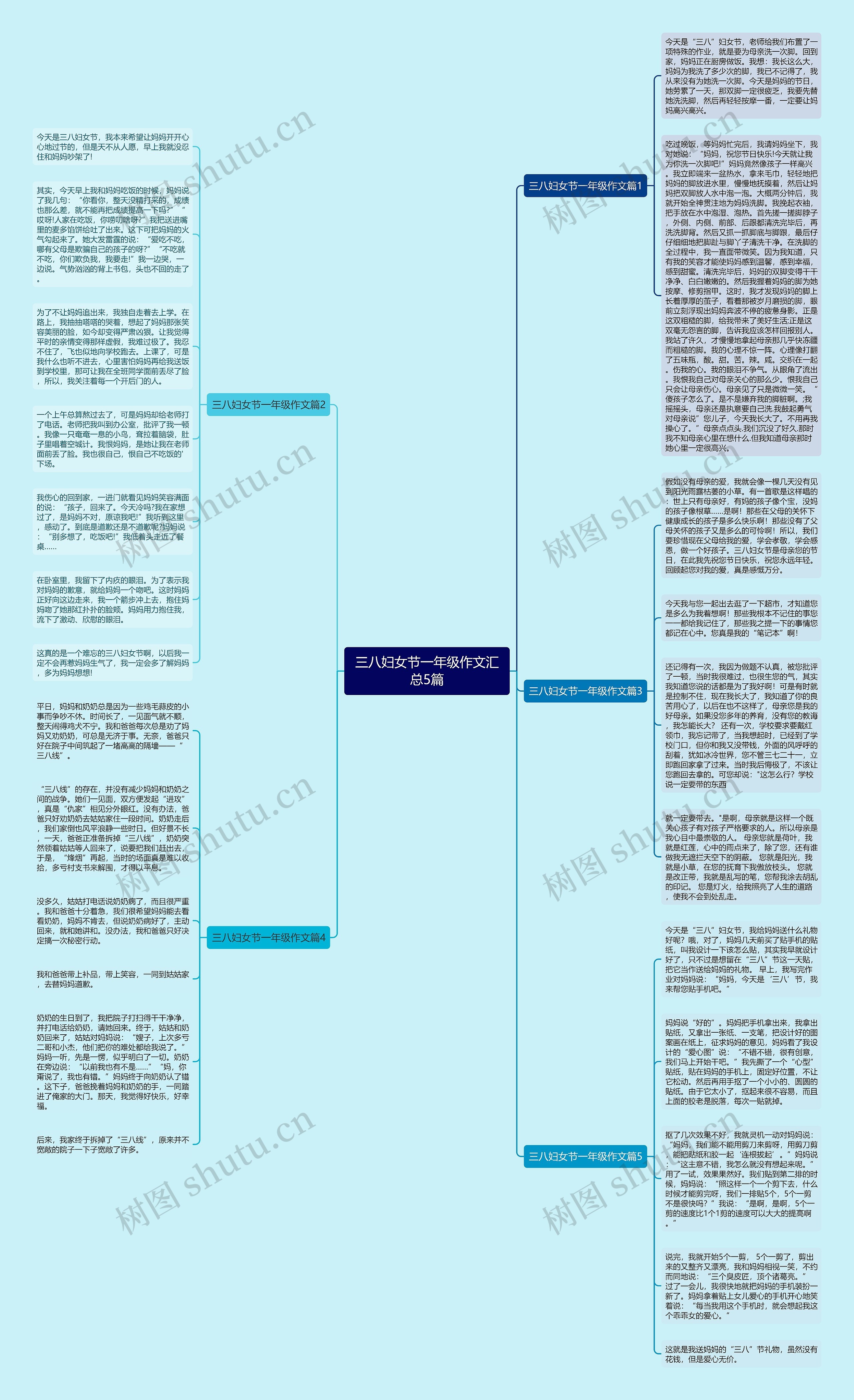 三八妇女节一年级作文汇总5篇思维导图