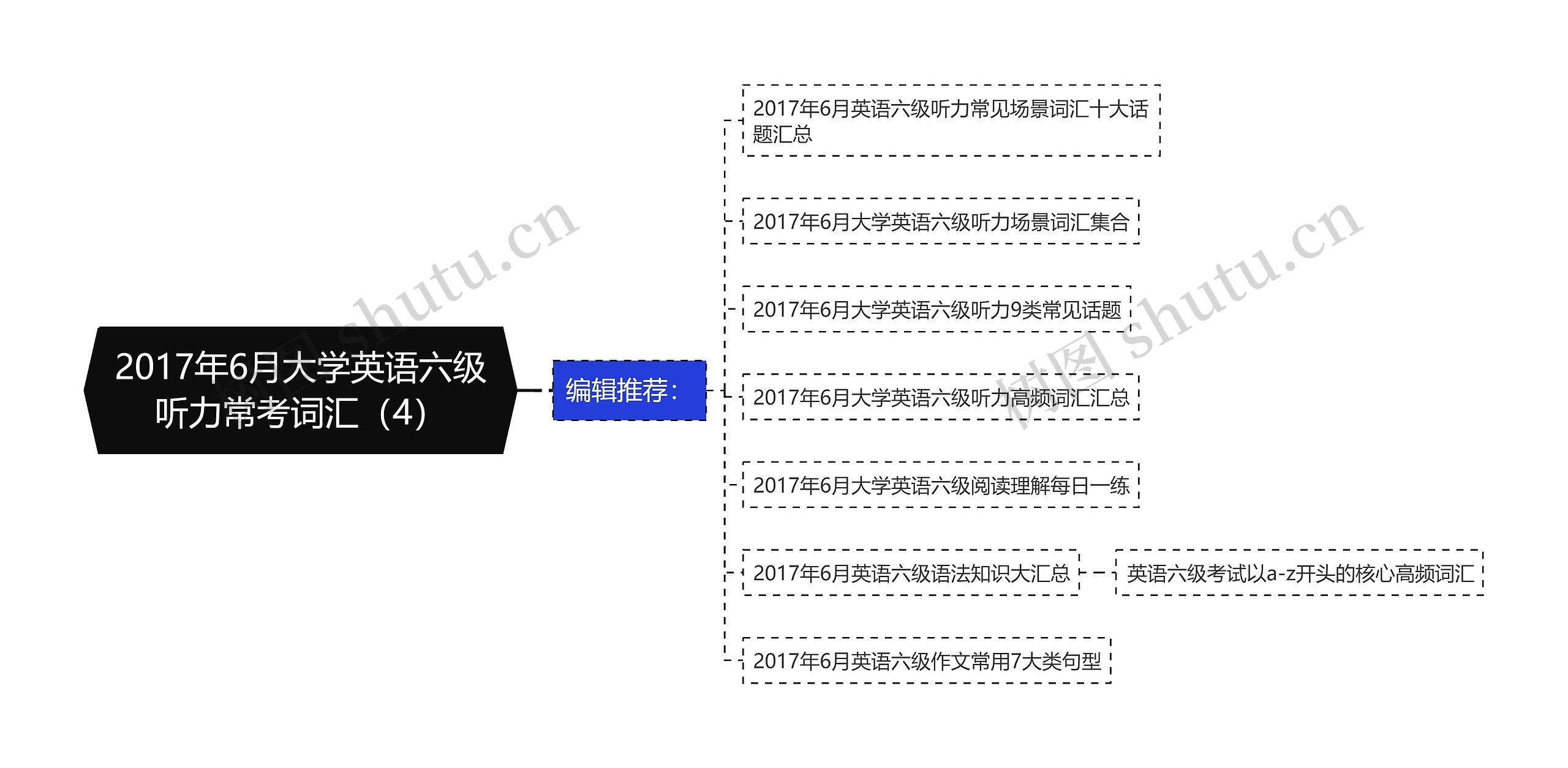 2017年6月大学英语六级听力常考词汇（4）思维导图