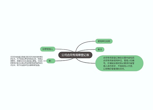 公司合同专用章登记表