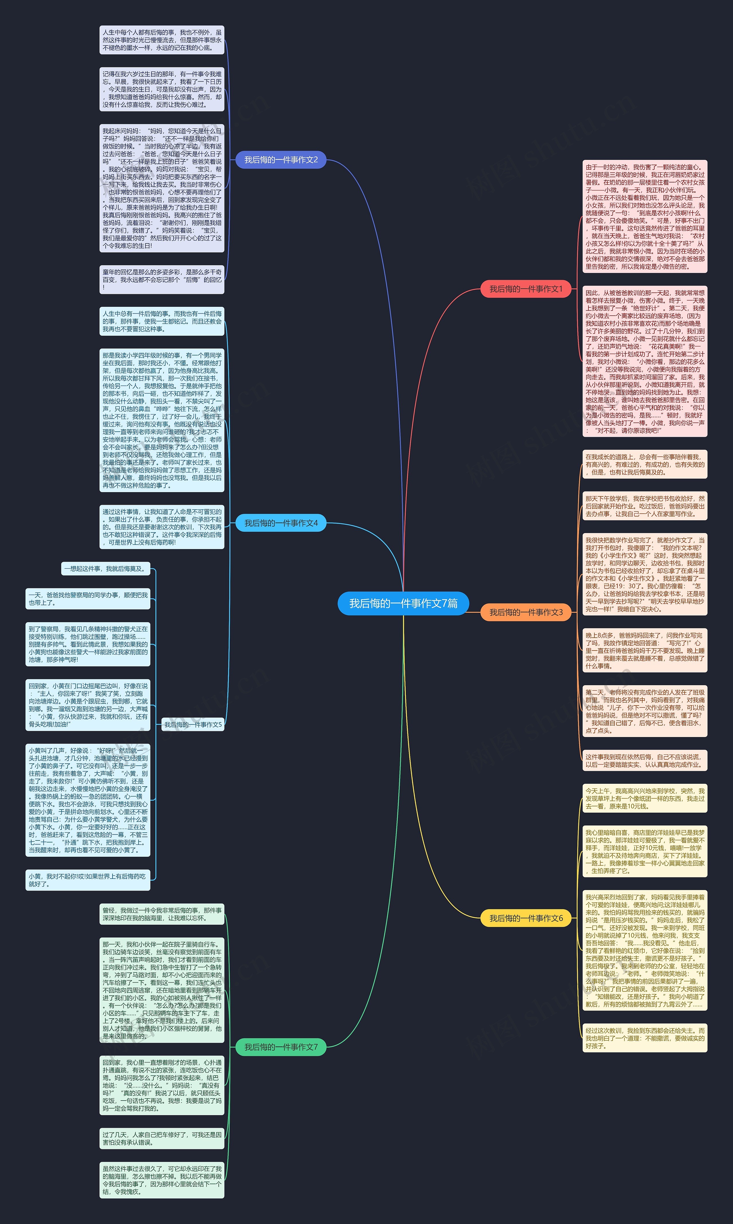 我后悔的一件事作文7篇思维导图