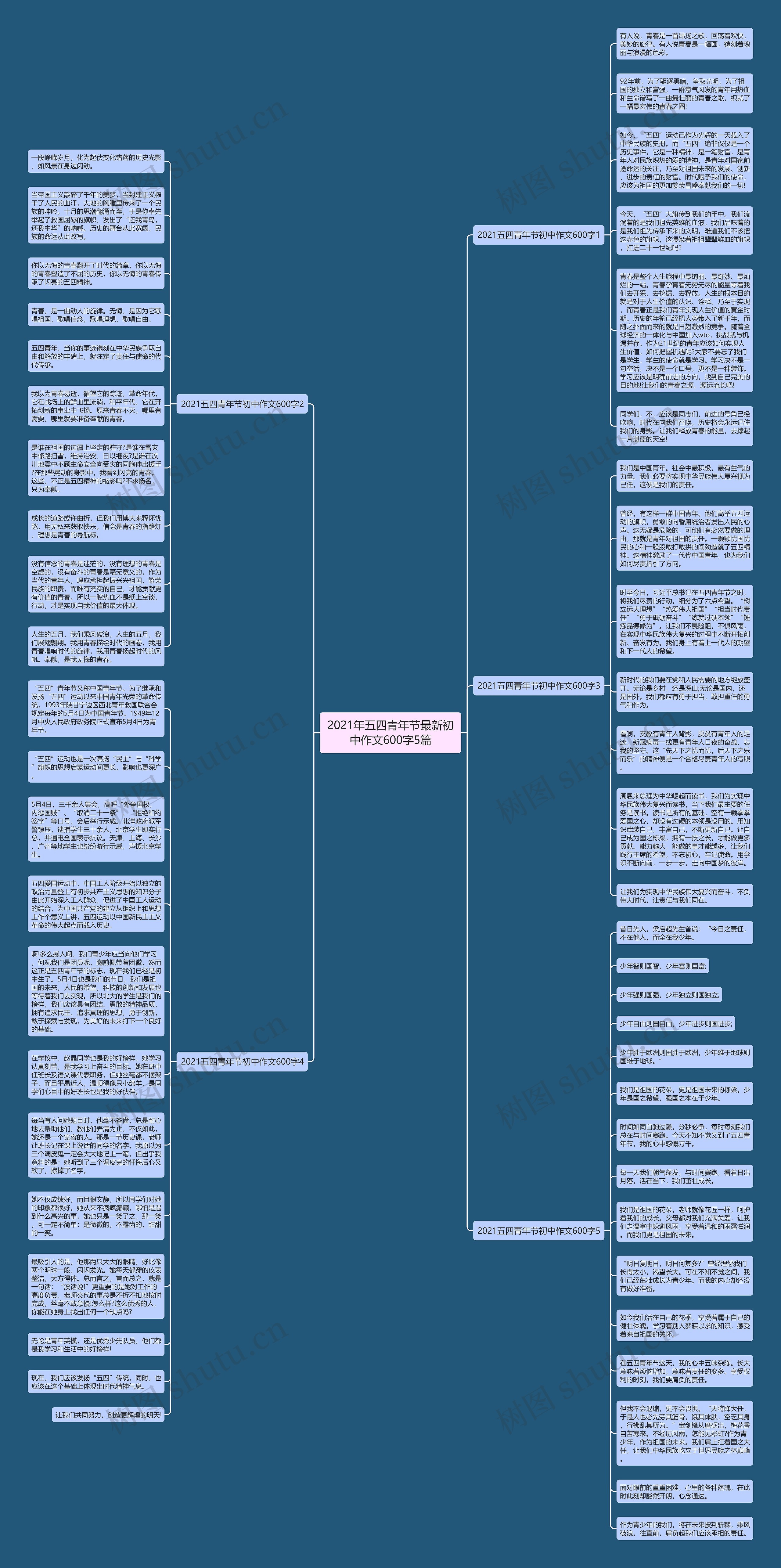 2021年五四青年节最新初中作文600字5篇思维导图