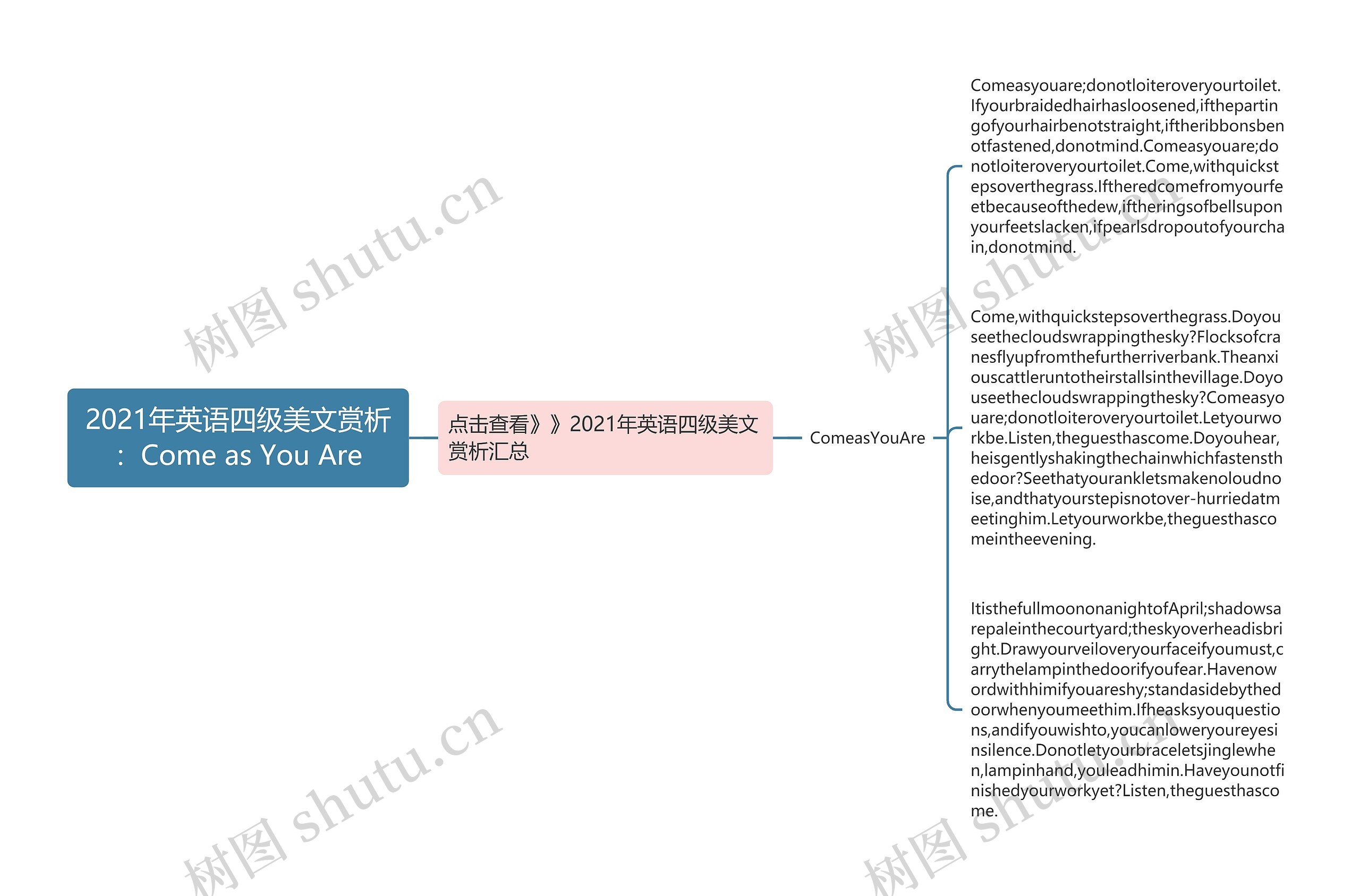 2021年英语四级美文赏析：Come as You Are思维导图