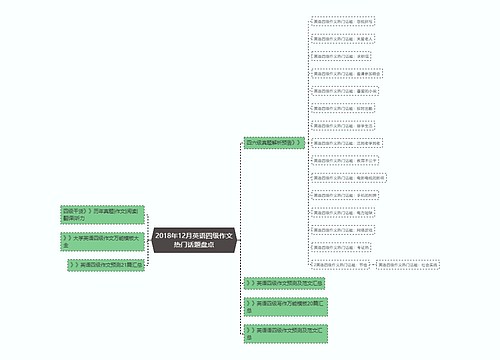 2018年12月英语四级作文热门话题盘点