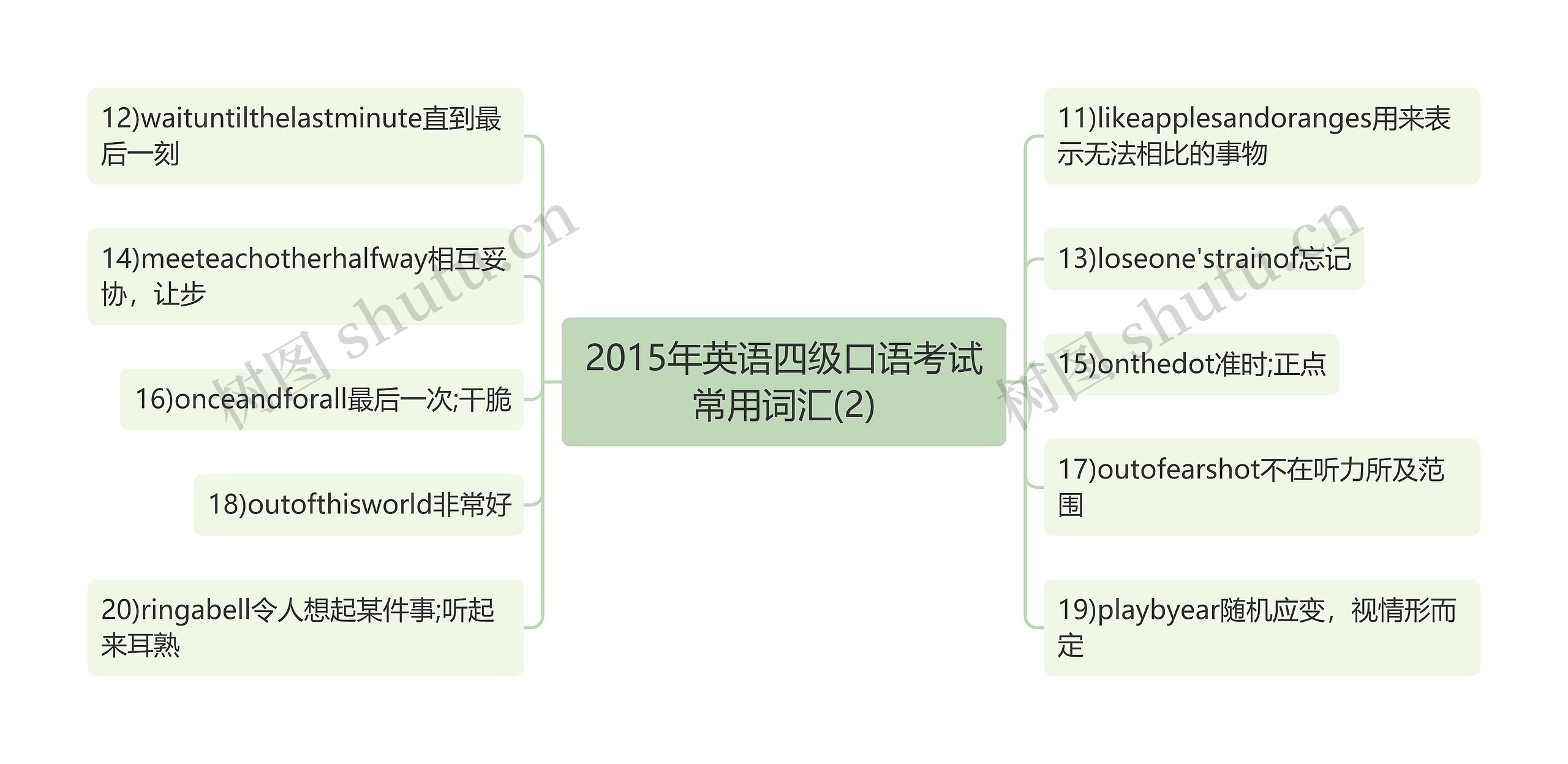 2015年英语四级口语考试常用词汇(2)