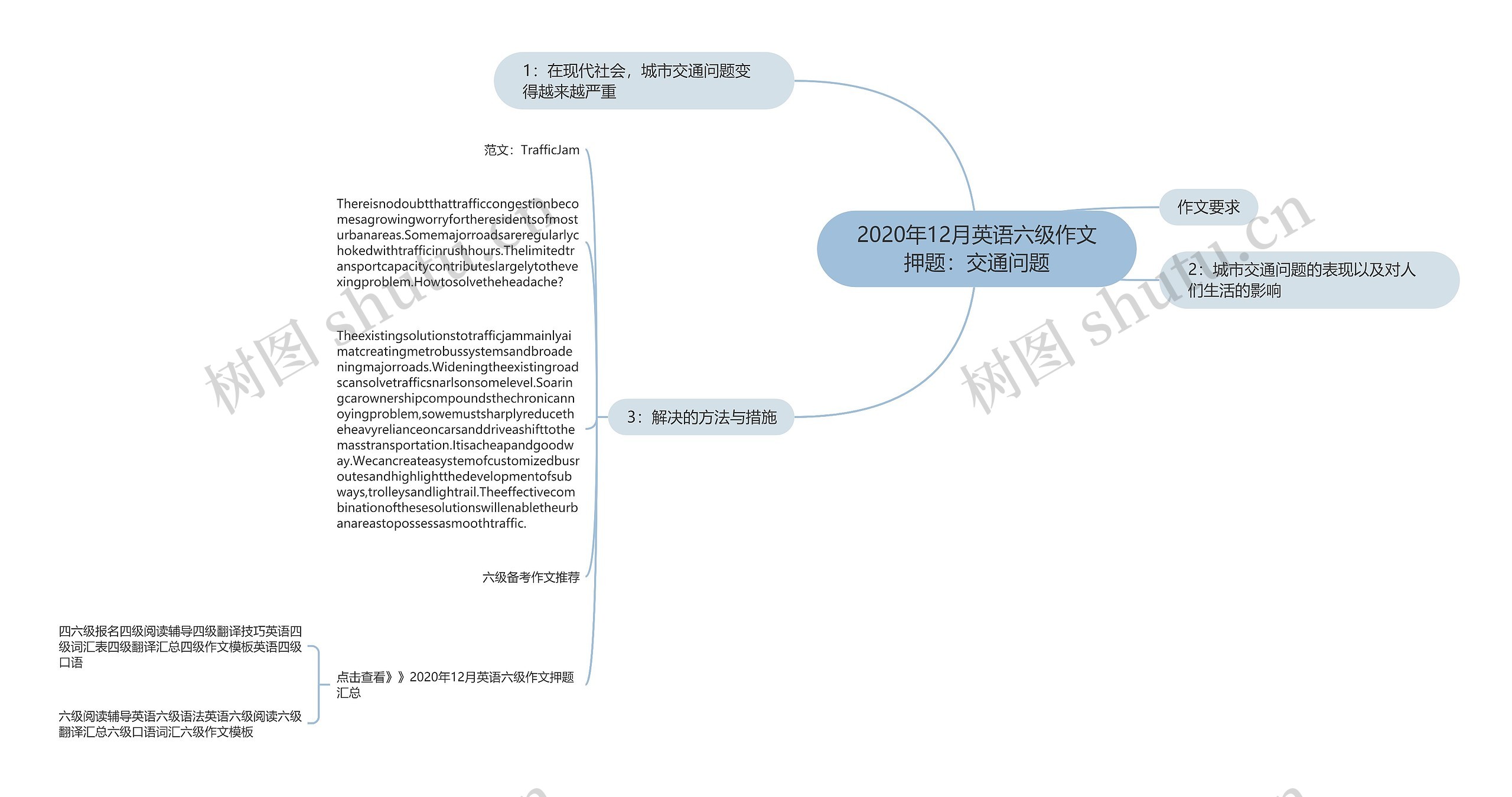 2020年12月英语六级作文押题：交通问题