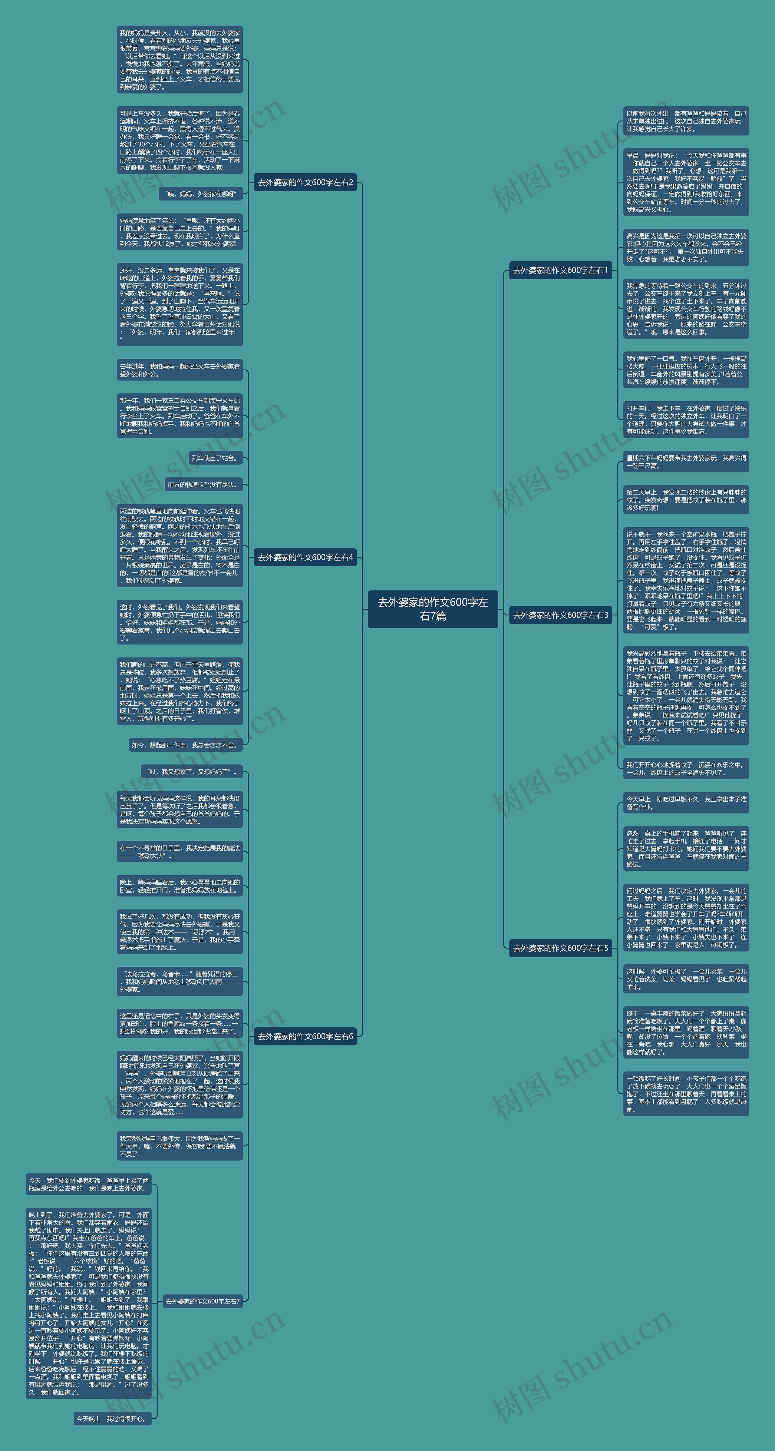 去外婆家的作文600字左右7篇思维导图