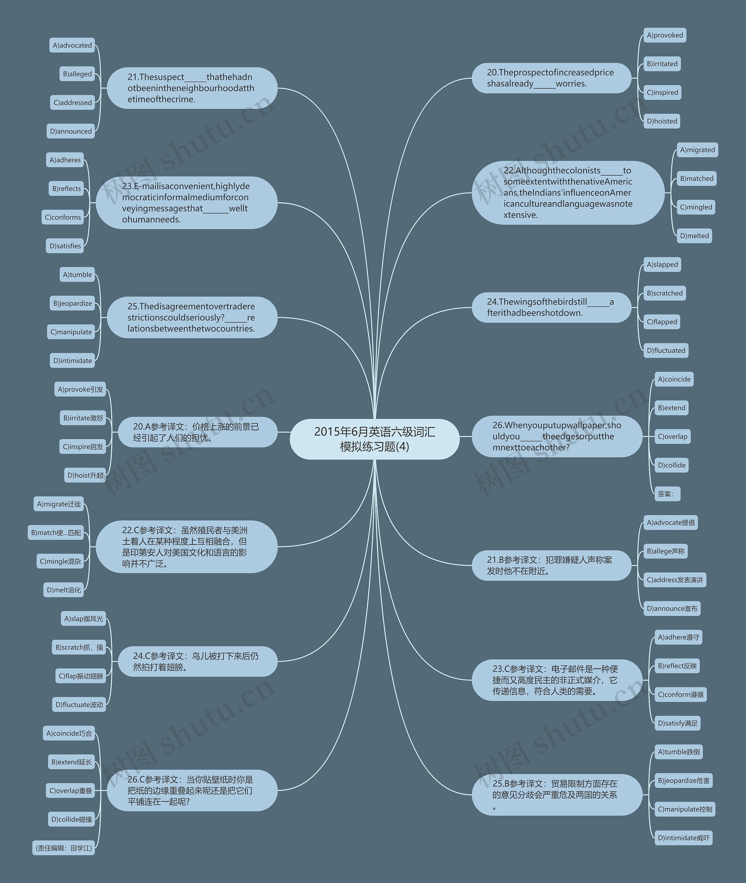 2015年6月英语六级词汇模拟练习题(4)思维导图高清图 2015年6月英语六级词汇模拟练习题(4)思维导图