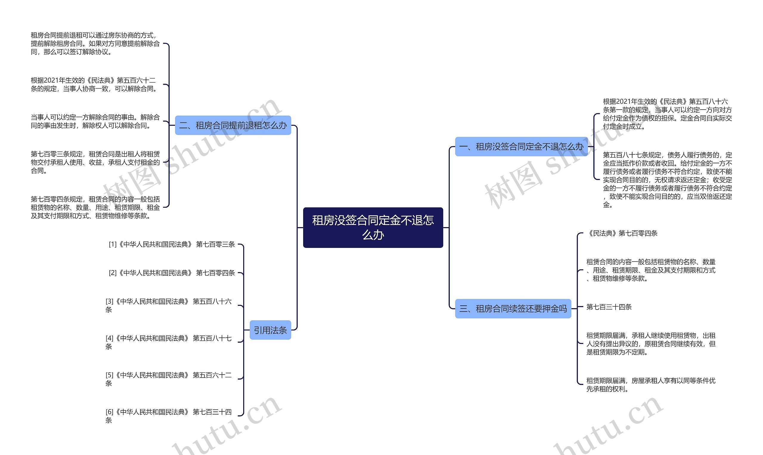 租房没签合同定金不退怎么办