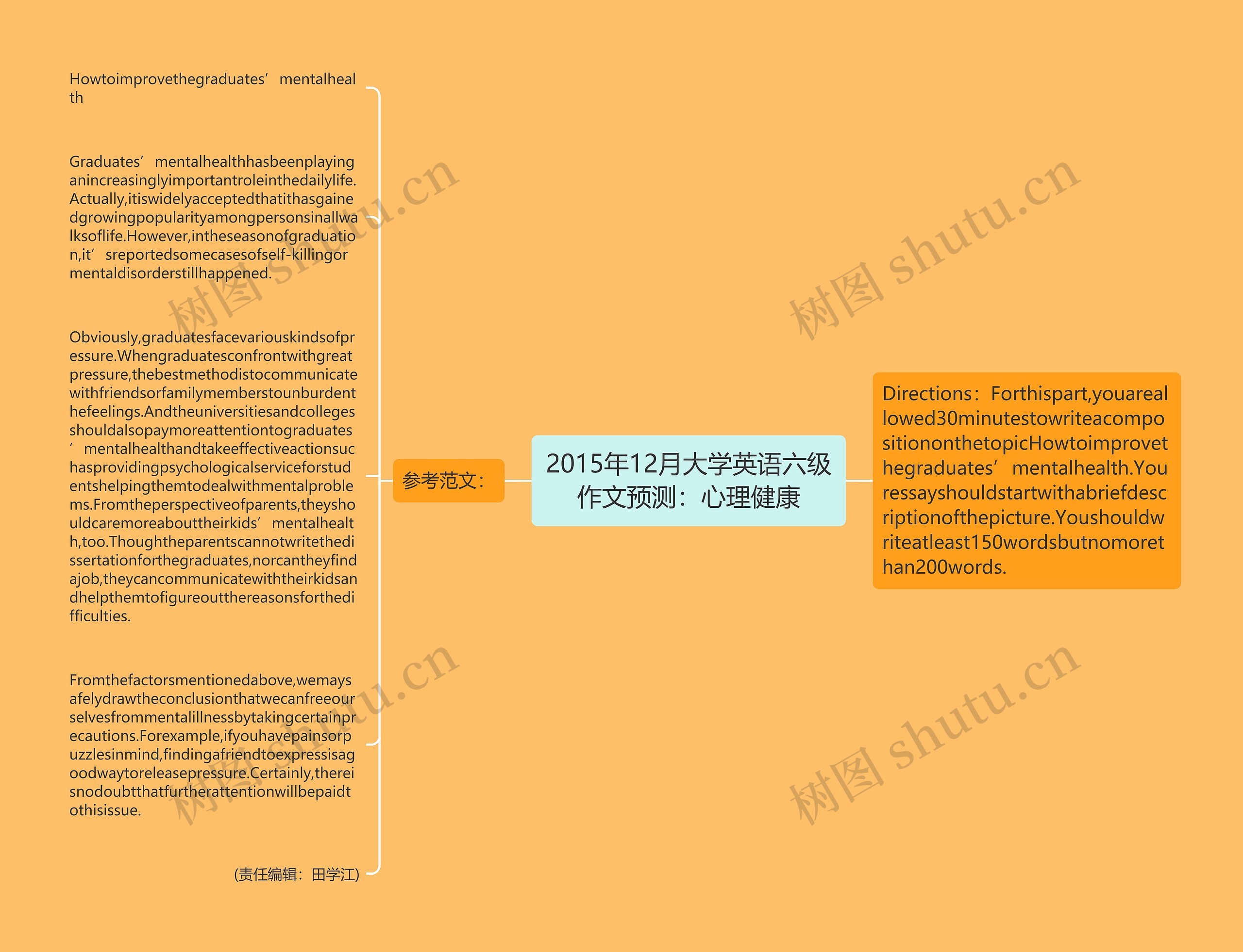 2015年12月大学英语六级作文预测：心理健康