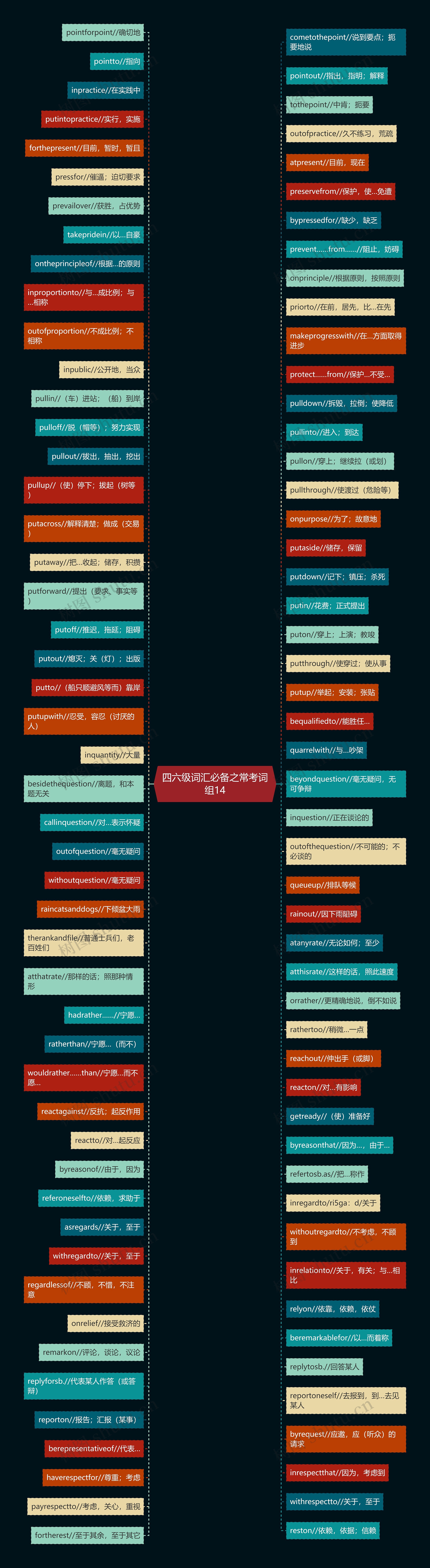 四六级词汇必备之常考词组14