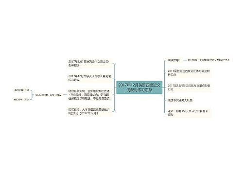 2017年12月英语四级近义词配对练习汇总