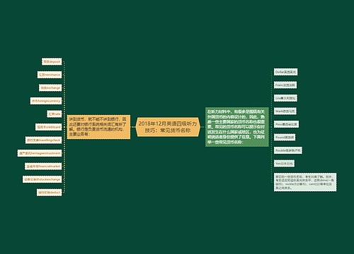 2018年12月英语四级听力技巧：常见货币名称