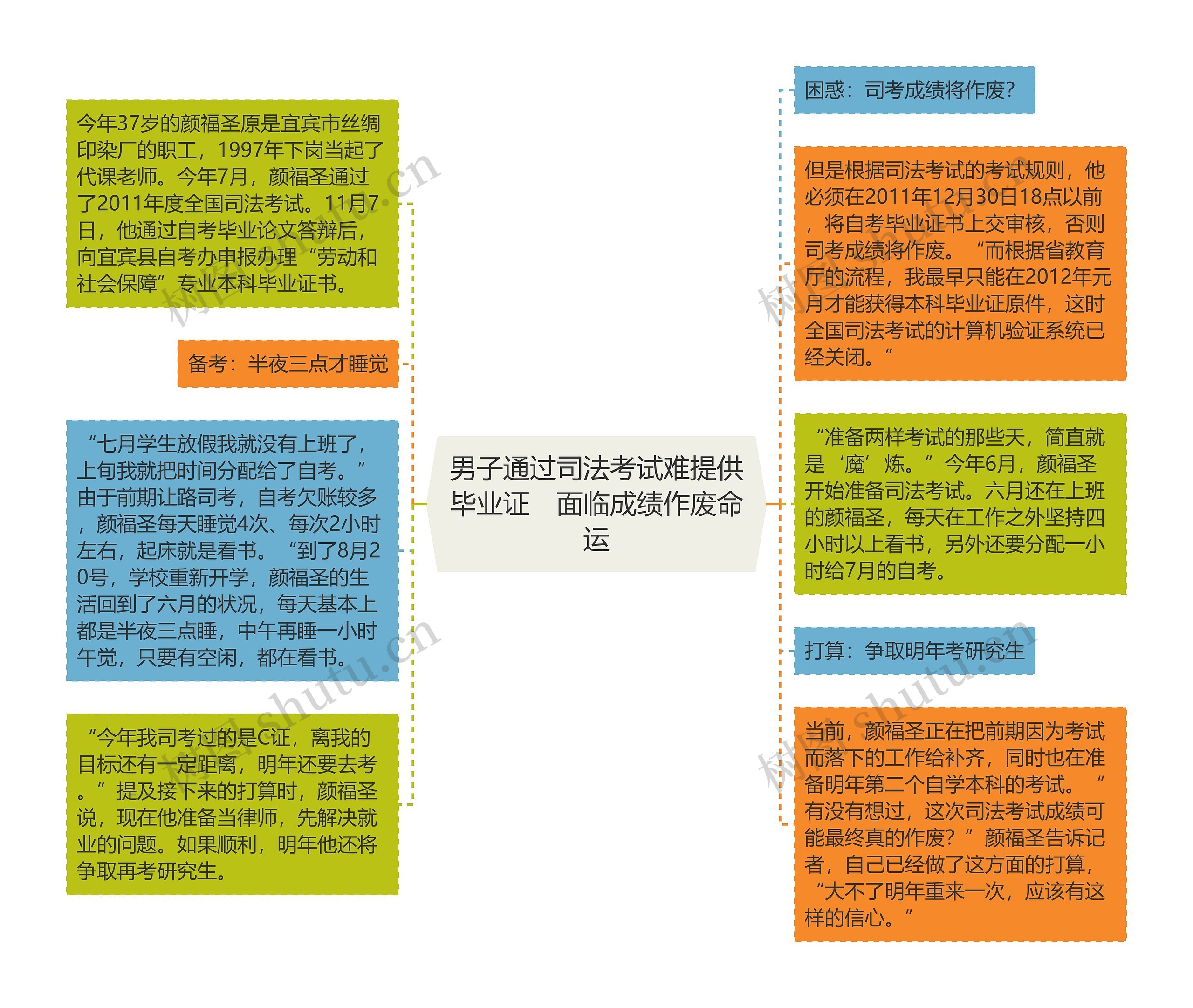 男子通过司法考试难提供毕业证 面临成绩作废命运 男子通过司法考试难提供毕业证 面临成绩作废命运